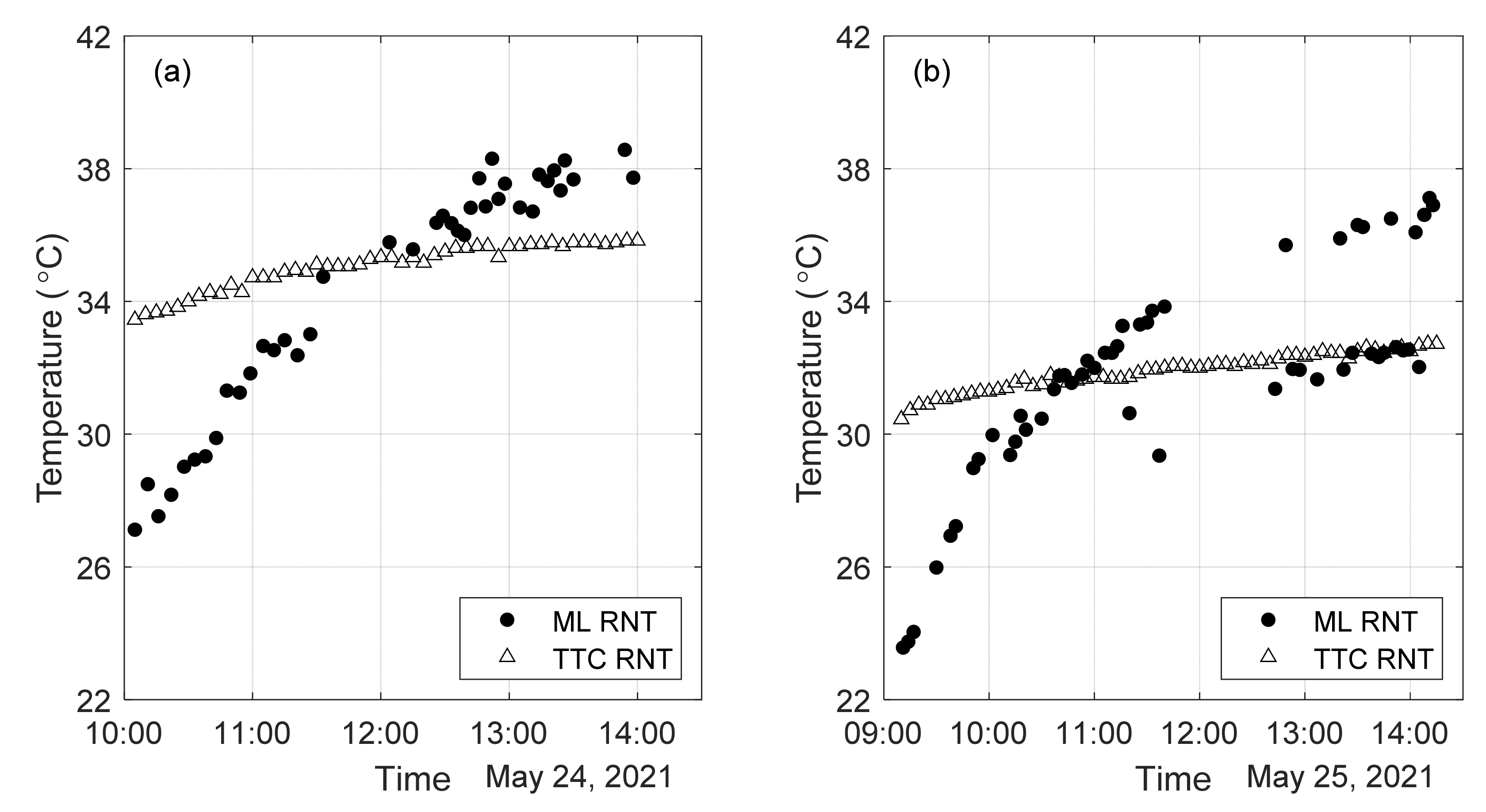 Sensors 22 07447 g020 Sensors 22 07447 g020