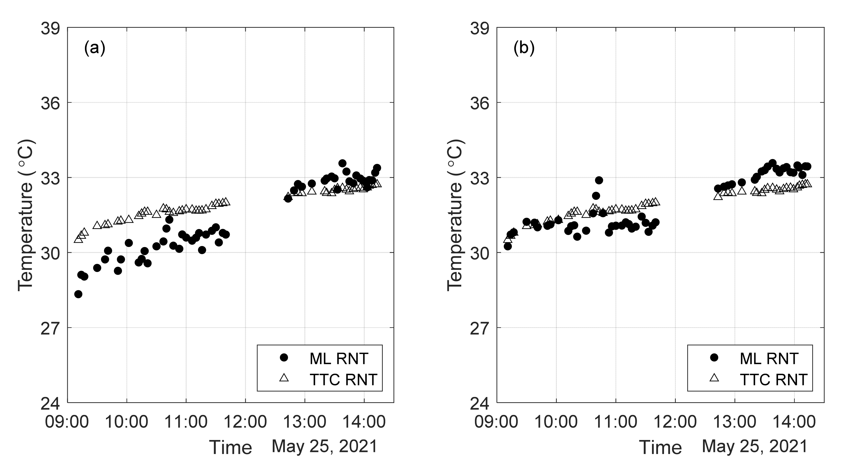 Sensors 22 07447 g021 Sensors 22 07447 g021