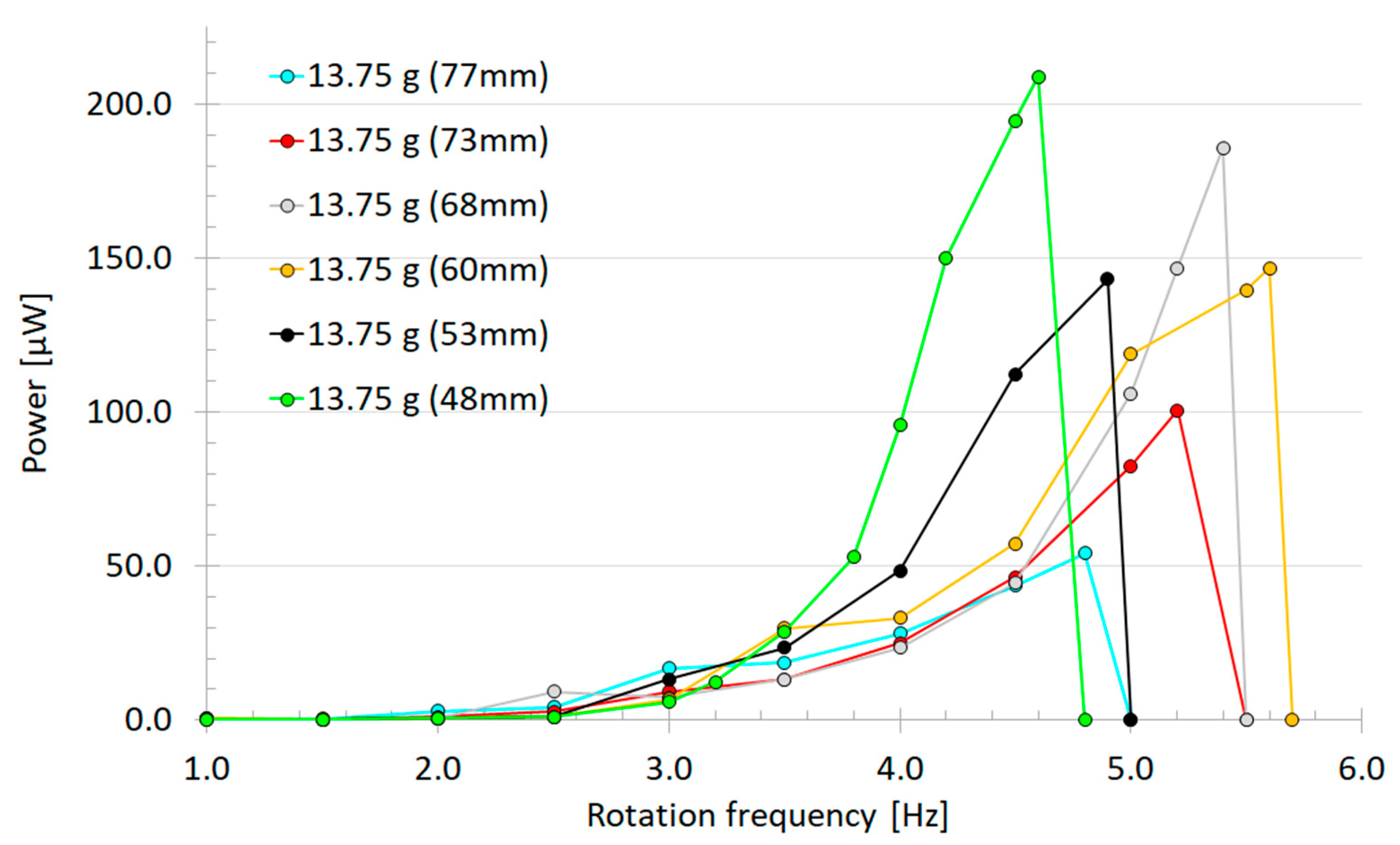 Sensors 22 07449 g007