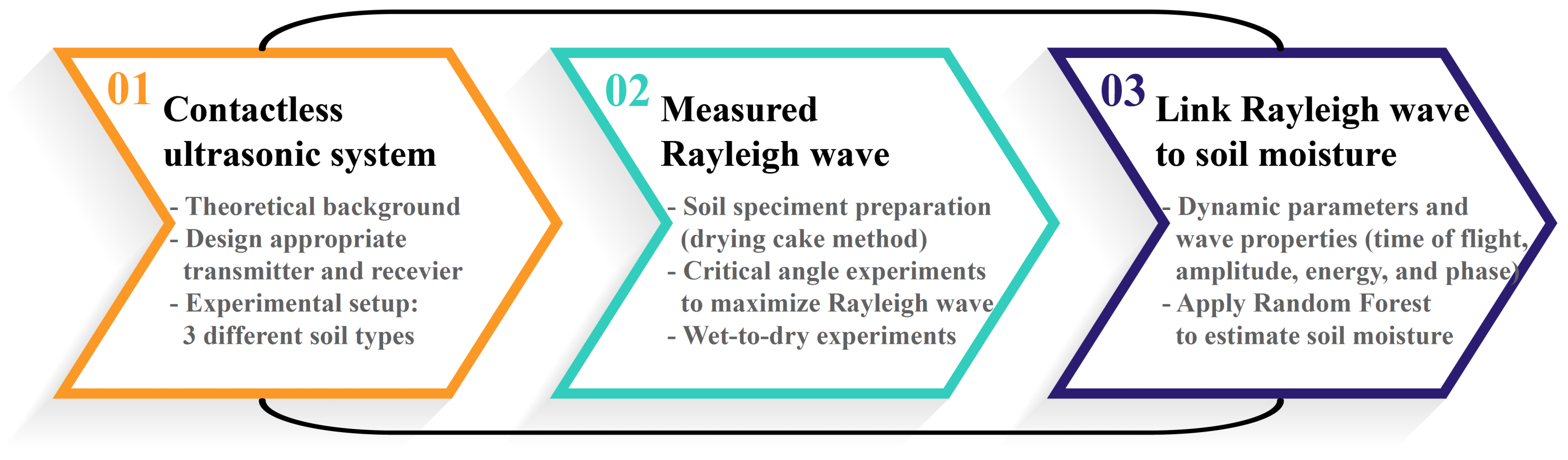Sensors 22 07450 g001