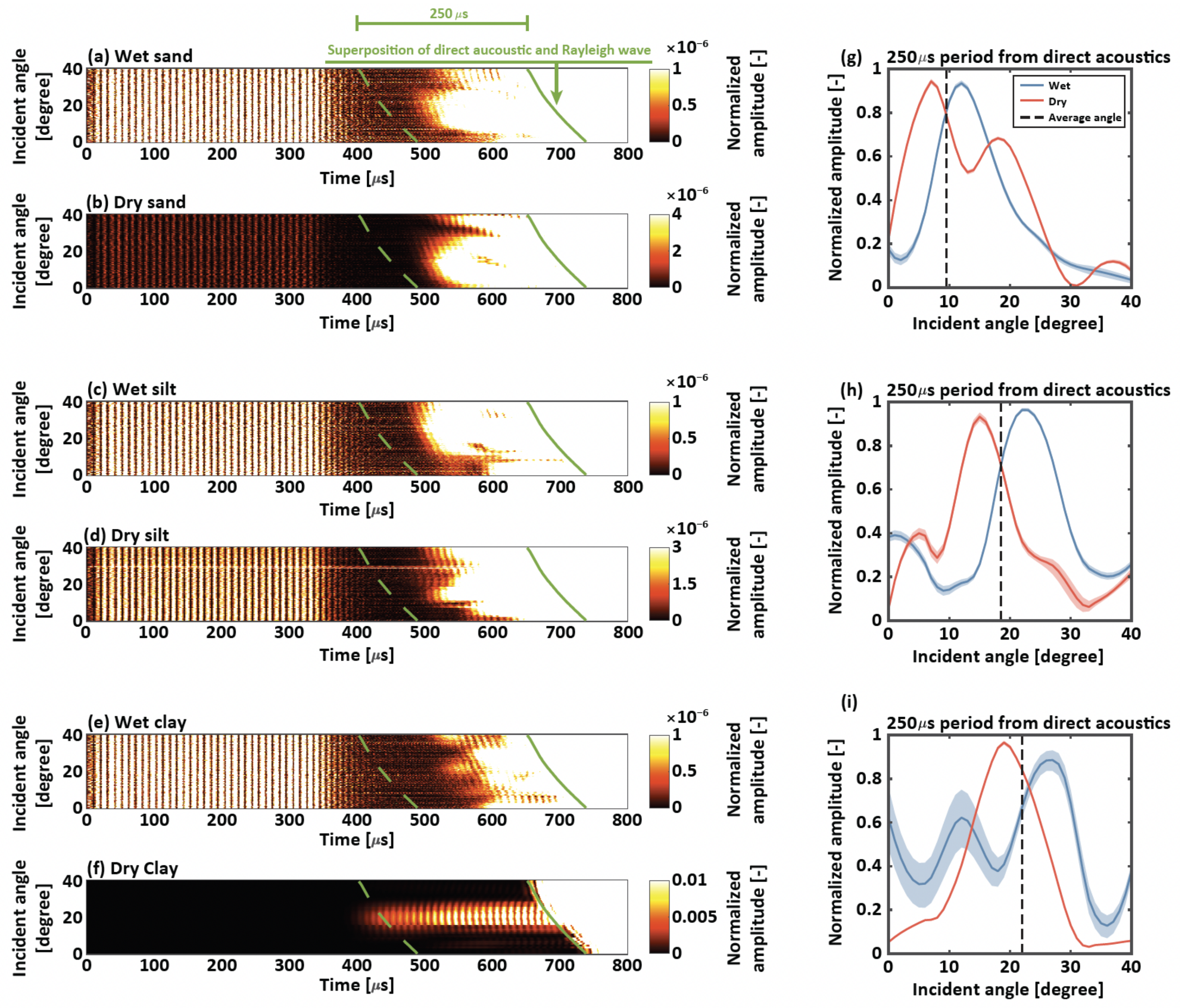 Sensors 22 07450 g004