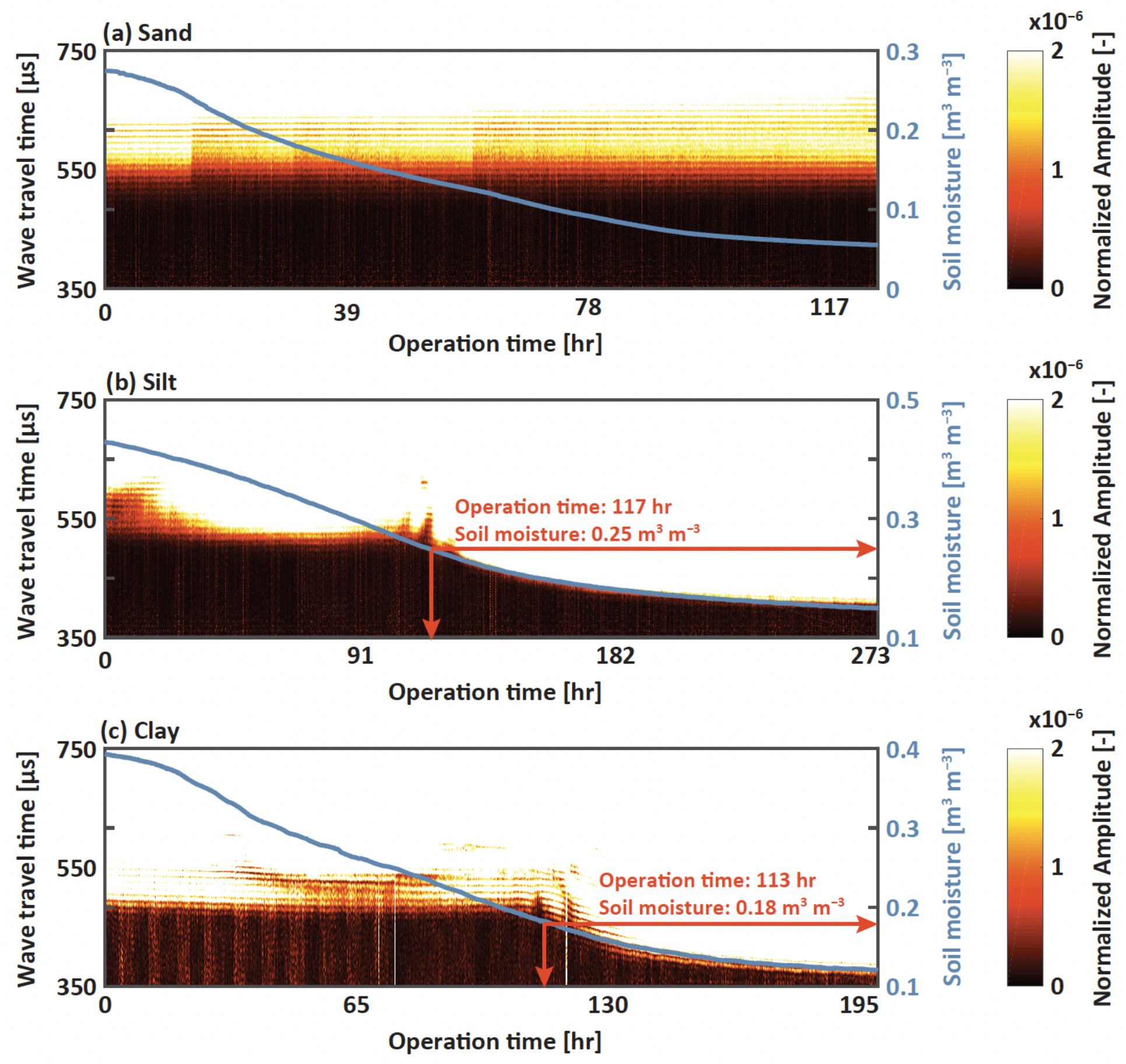 Sensors 22 07450 g006