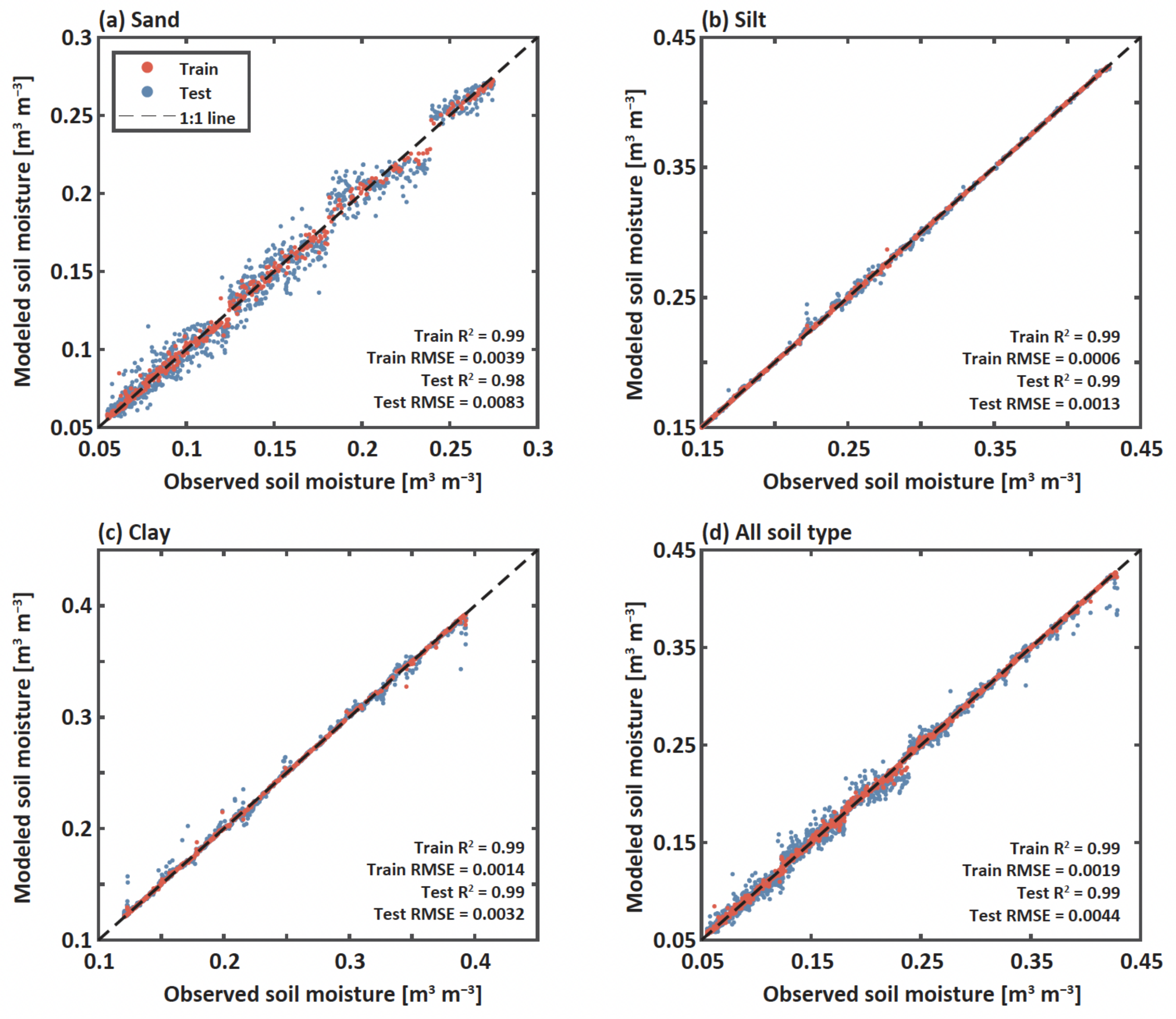 Sensors 22 07450 g008