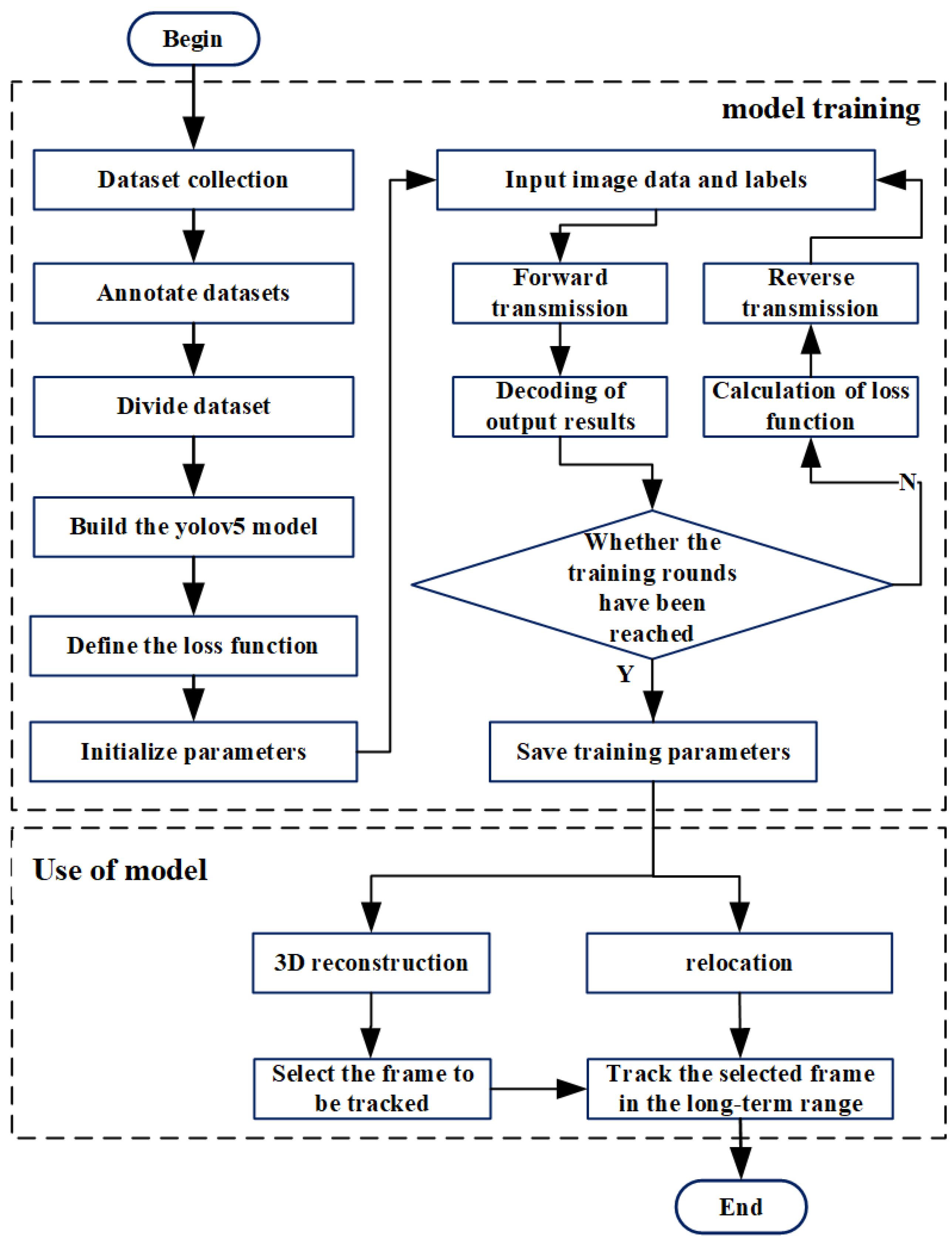 Sensors 22 07454 g002
