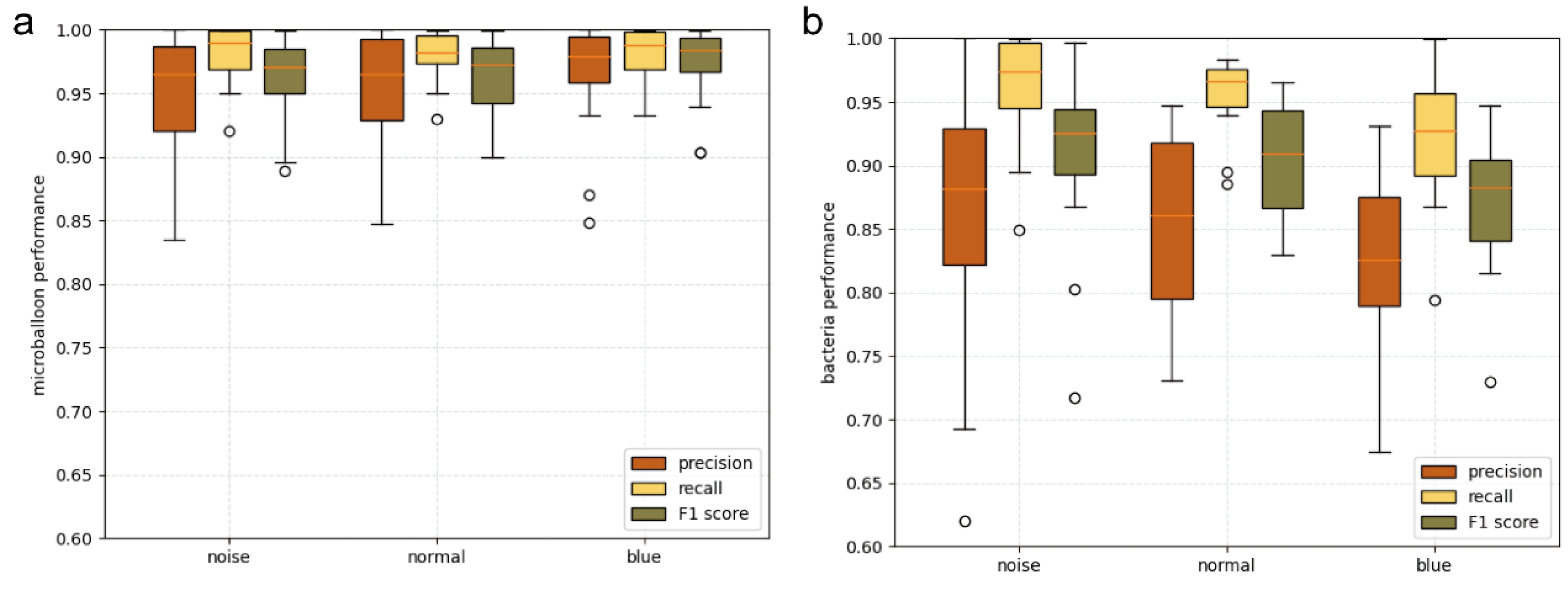 Sensors 22 07454 g005