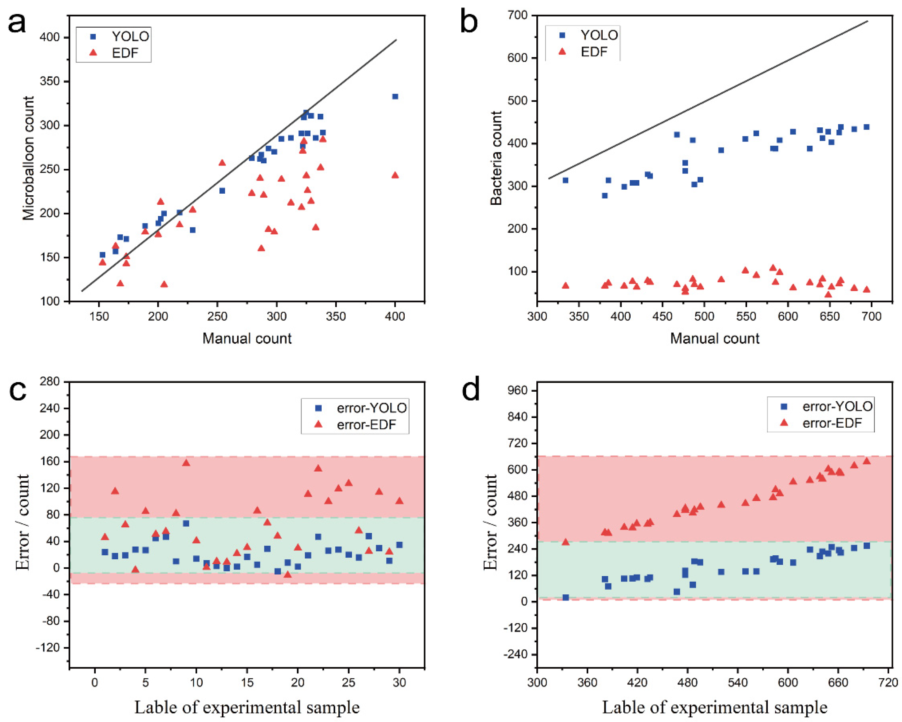 Sensors 22 07454 g006