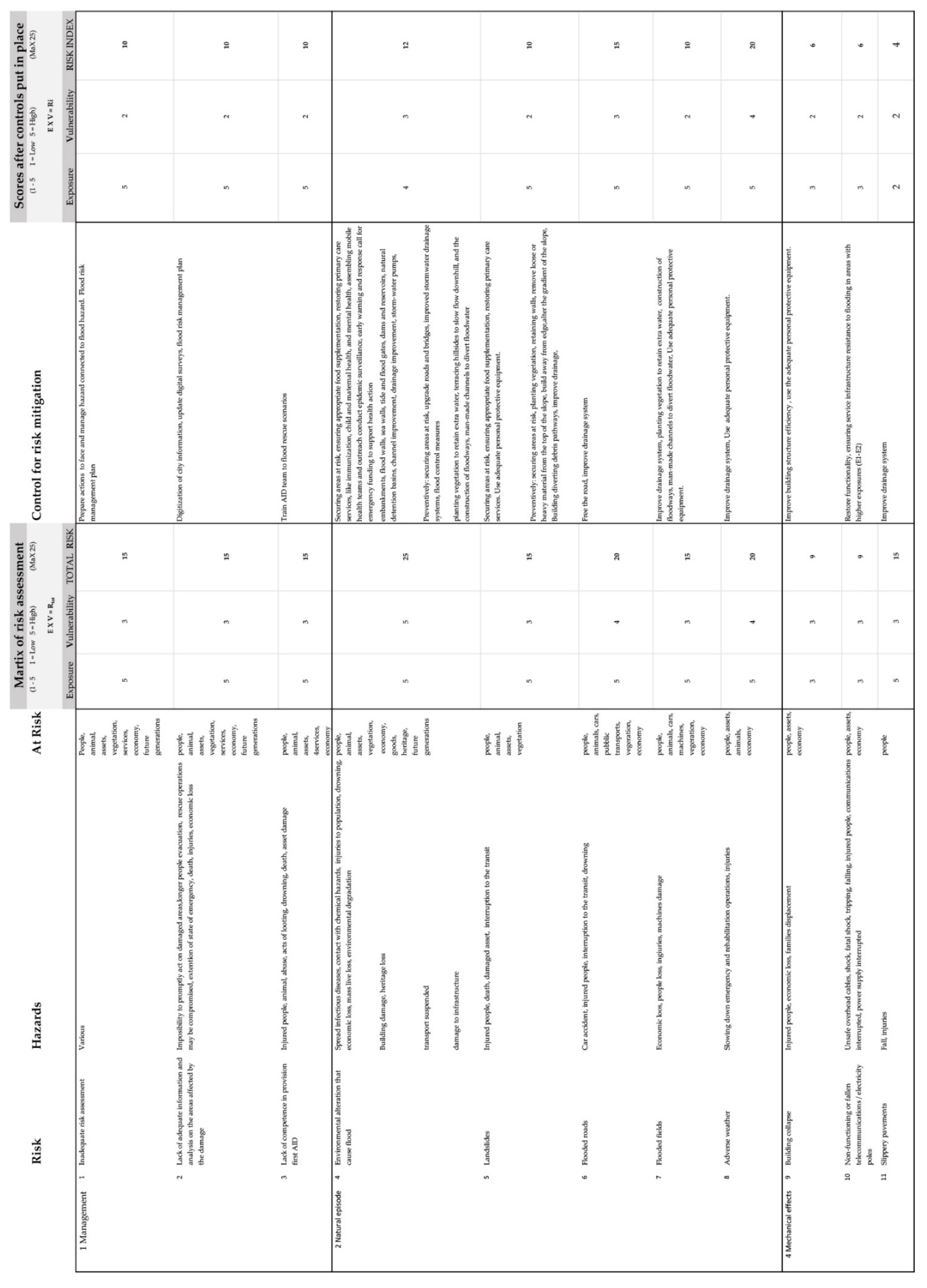 Sensors 22 07456 g002a