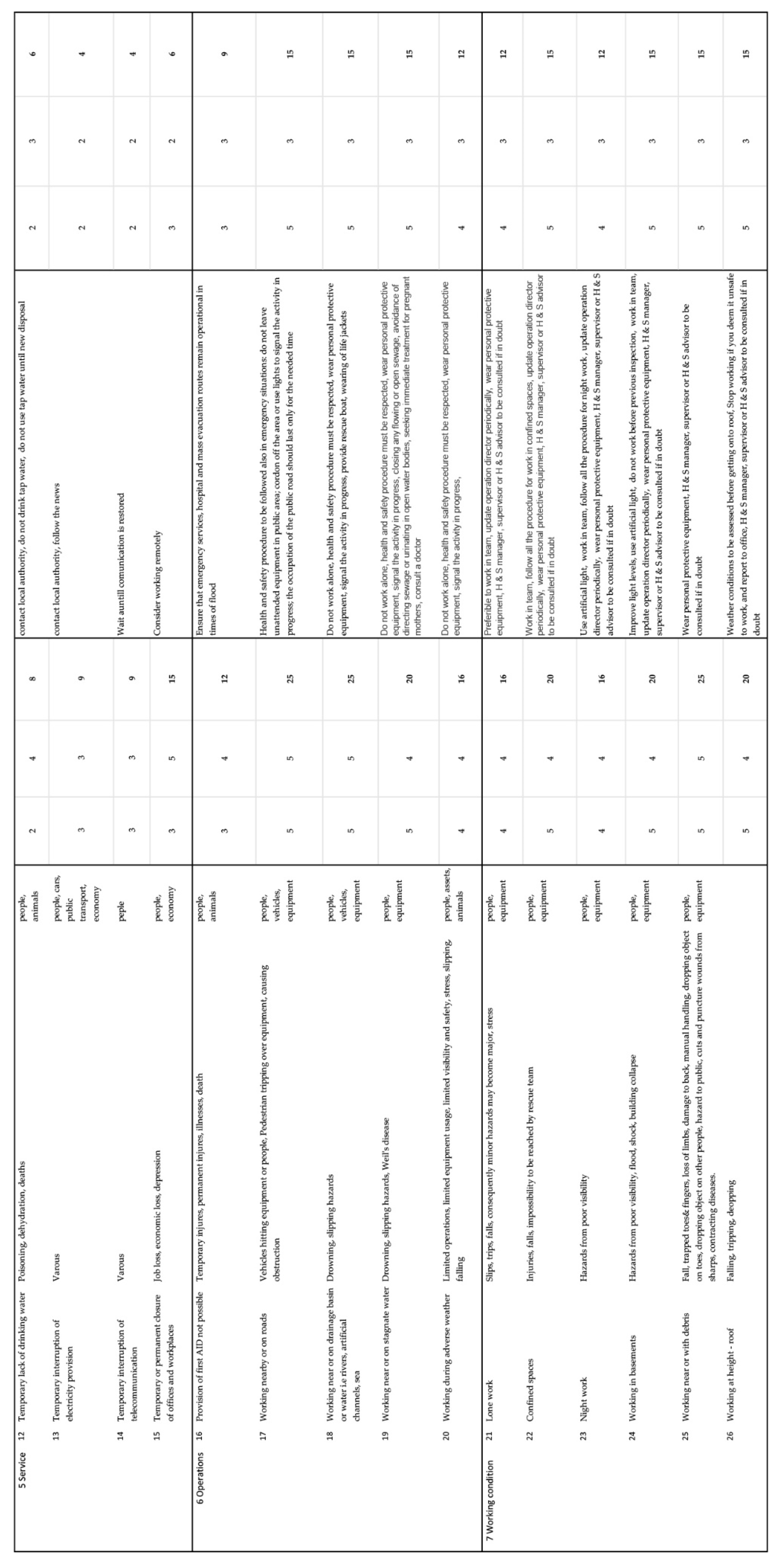 Sensors 22 07456 g002b