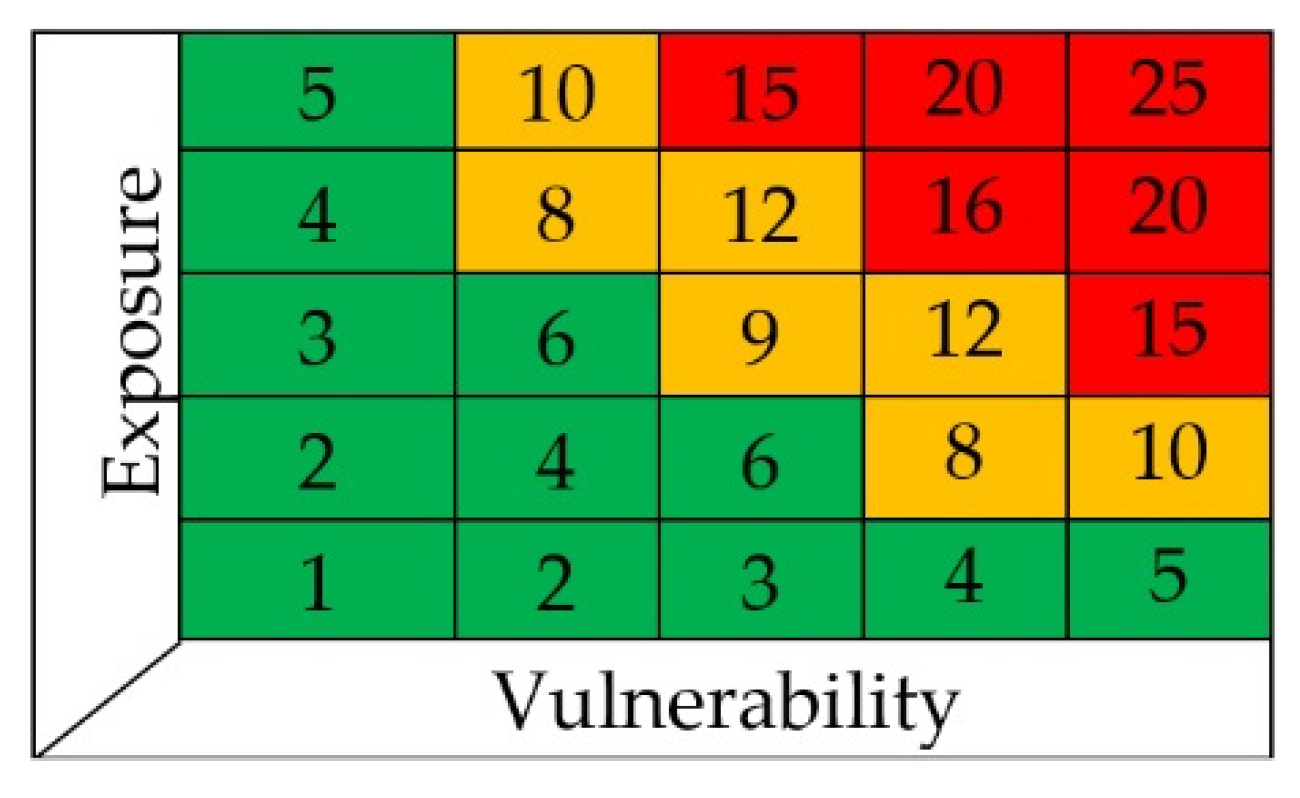 Sensors 22 07456 g003