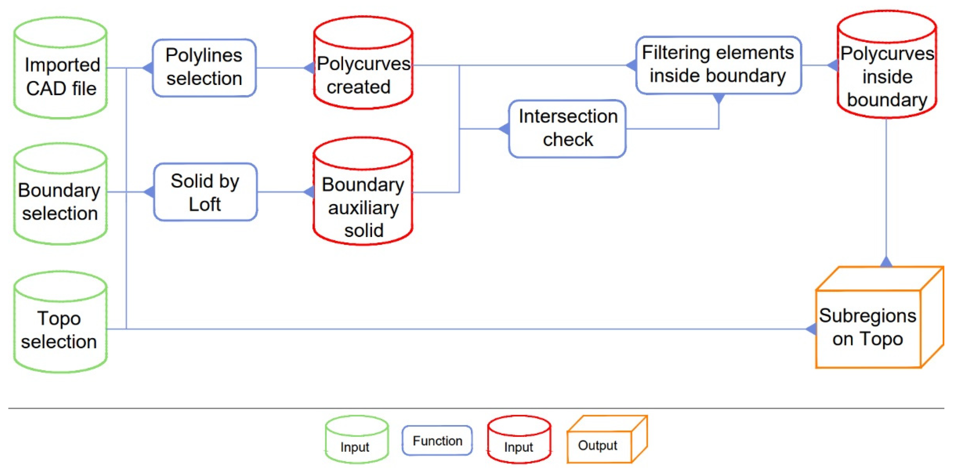 Sensors 22 07456 g004