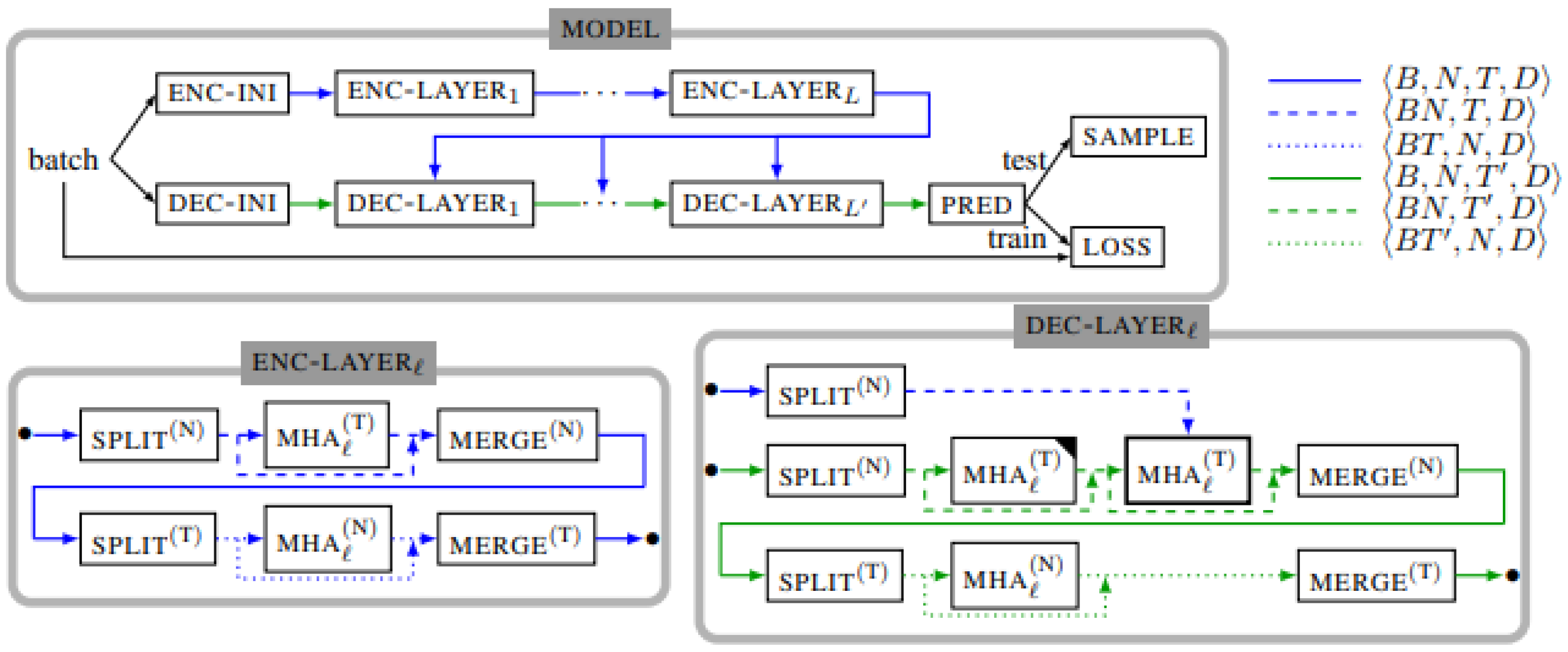 Sensors 22 07457 g001