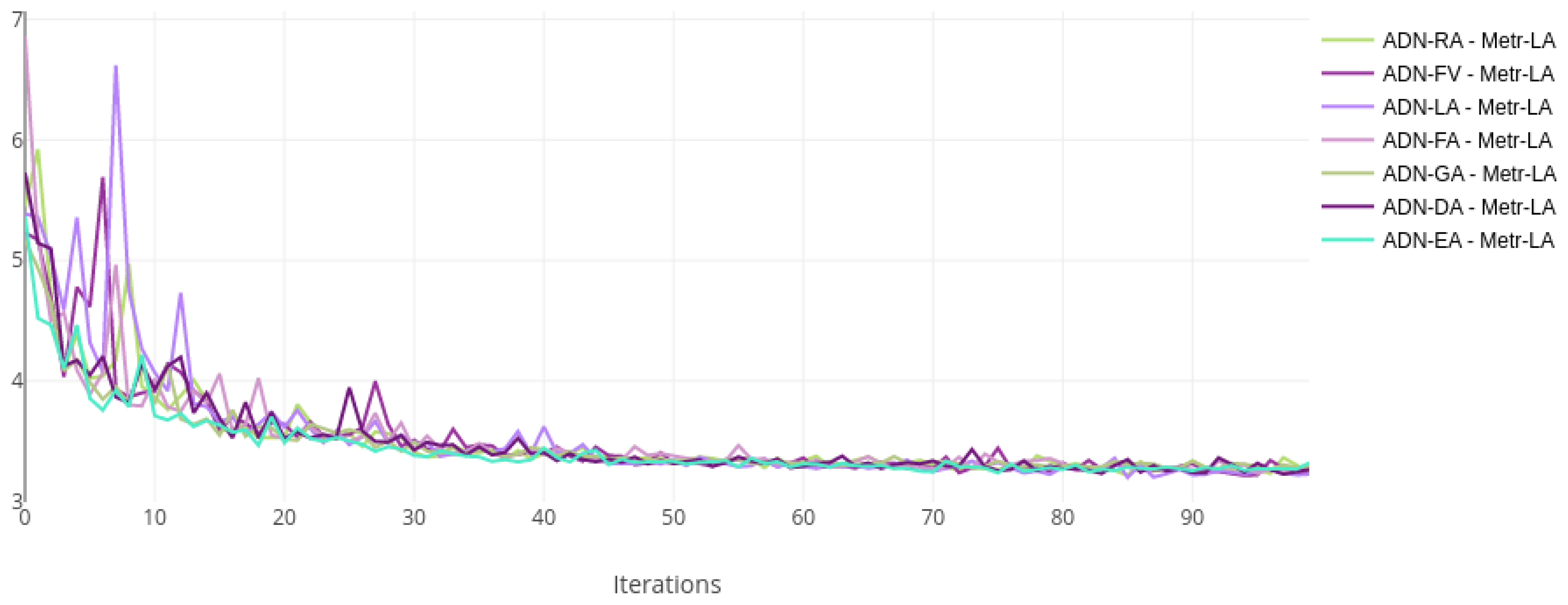 Sensors 22 07457 g003