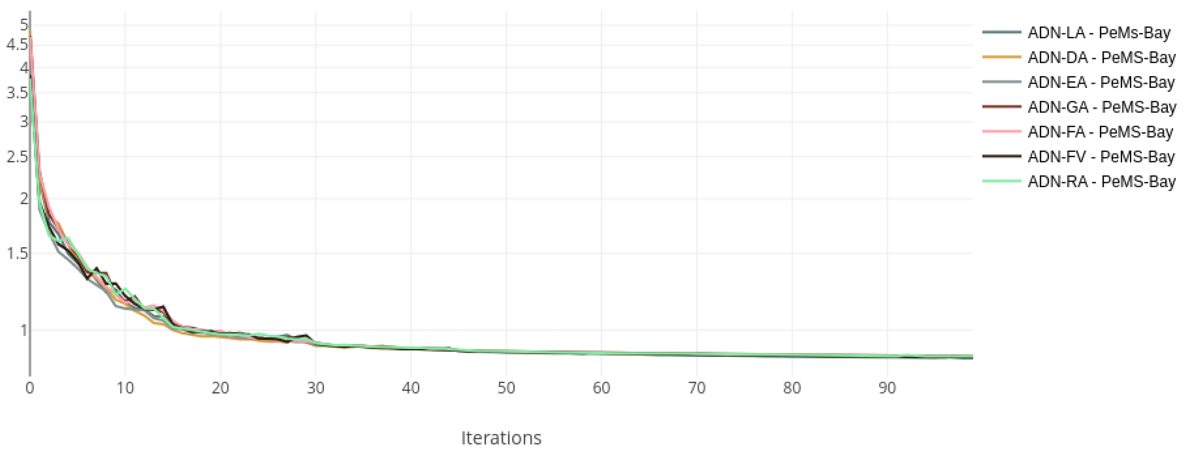 Sensors 22 07457 g004