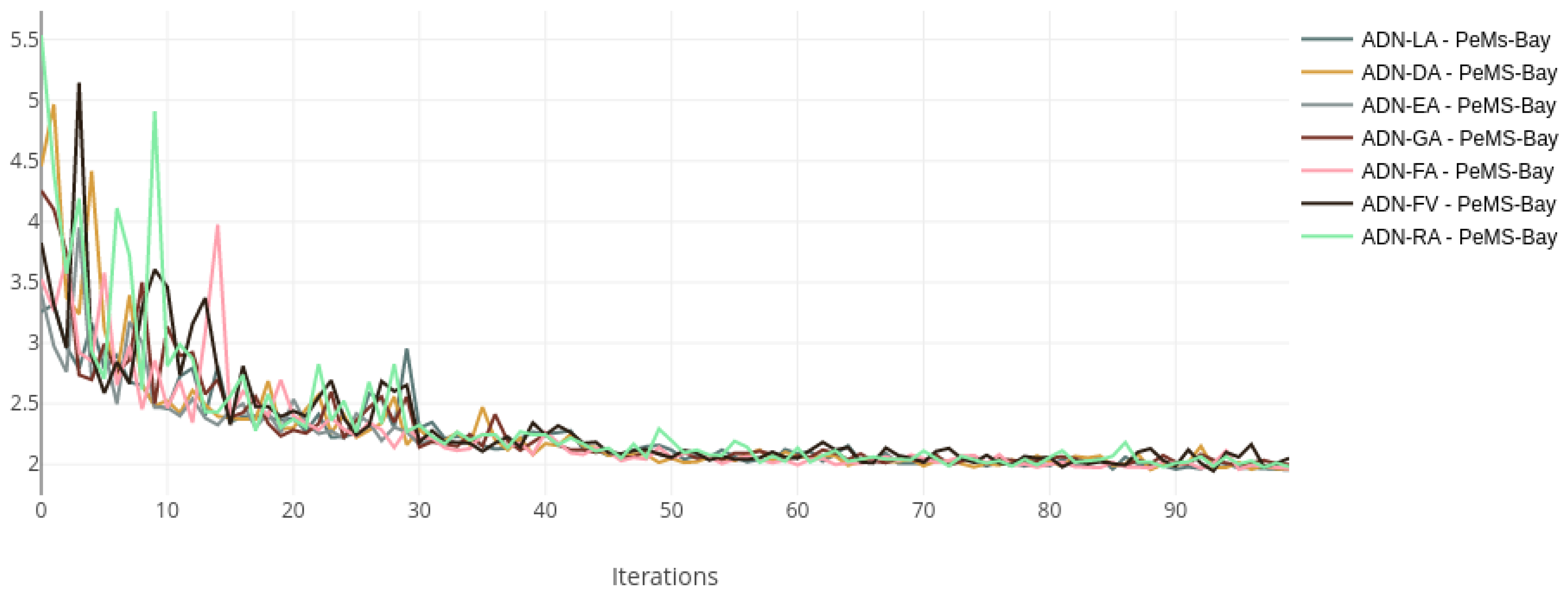 Sensors 22 07457 g005