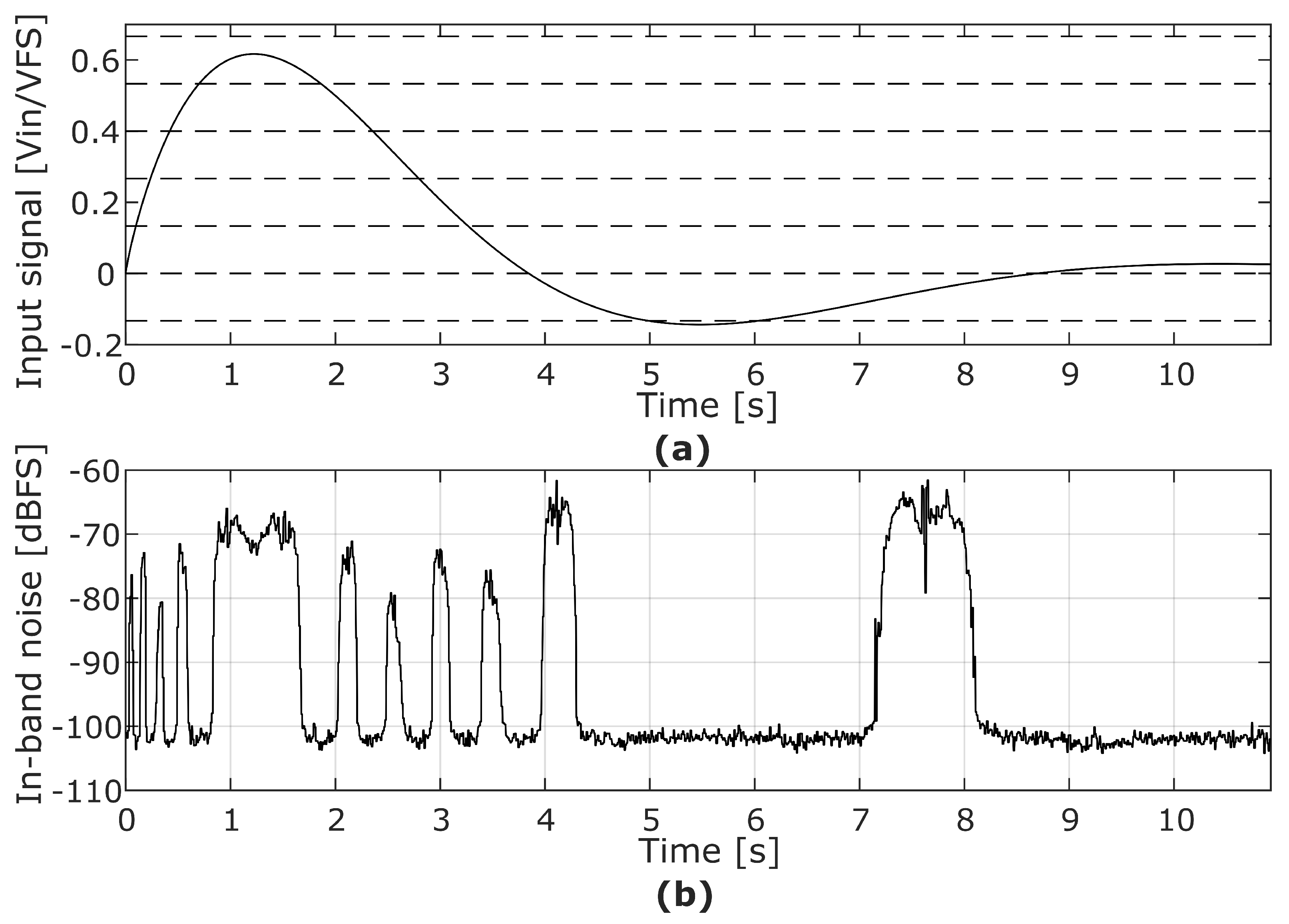 Sensors 22 07458 g001