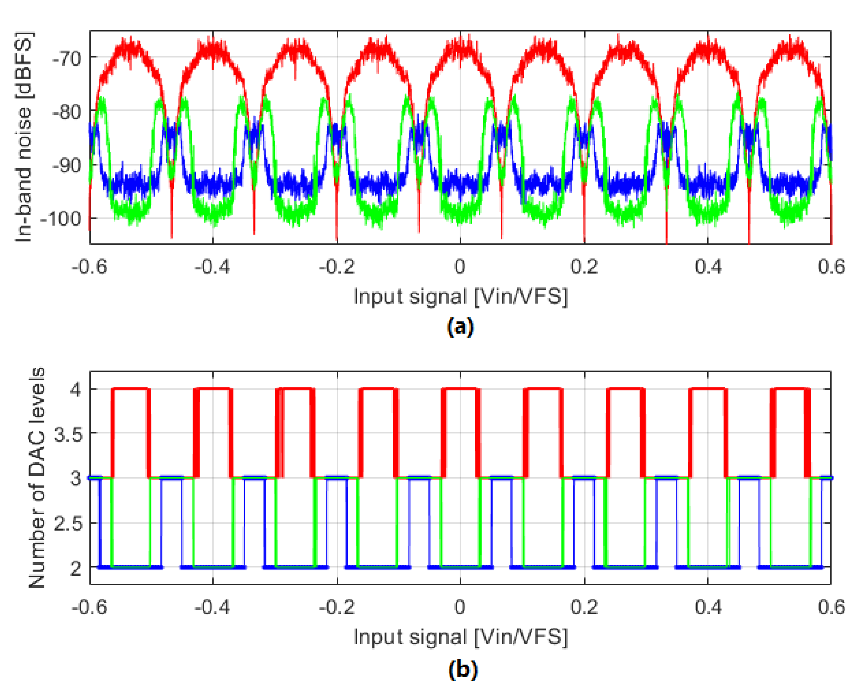 Sensors 22 07458 g005