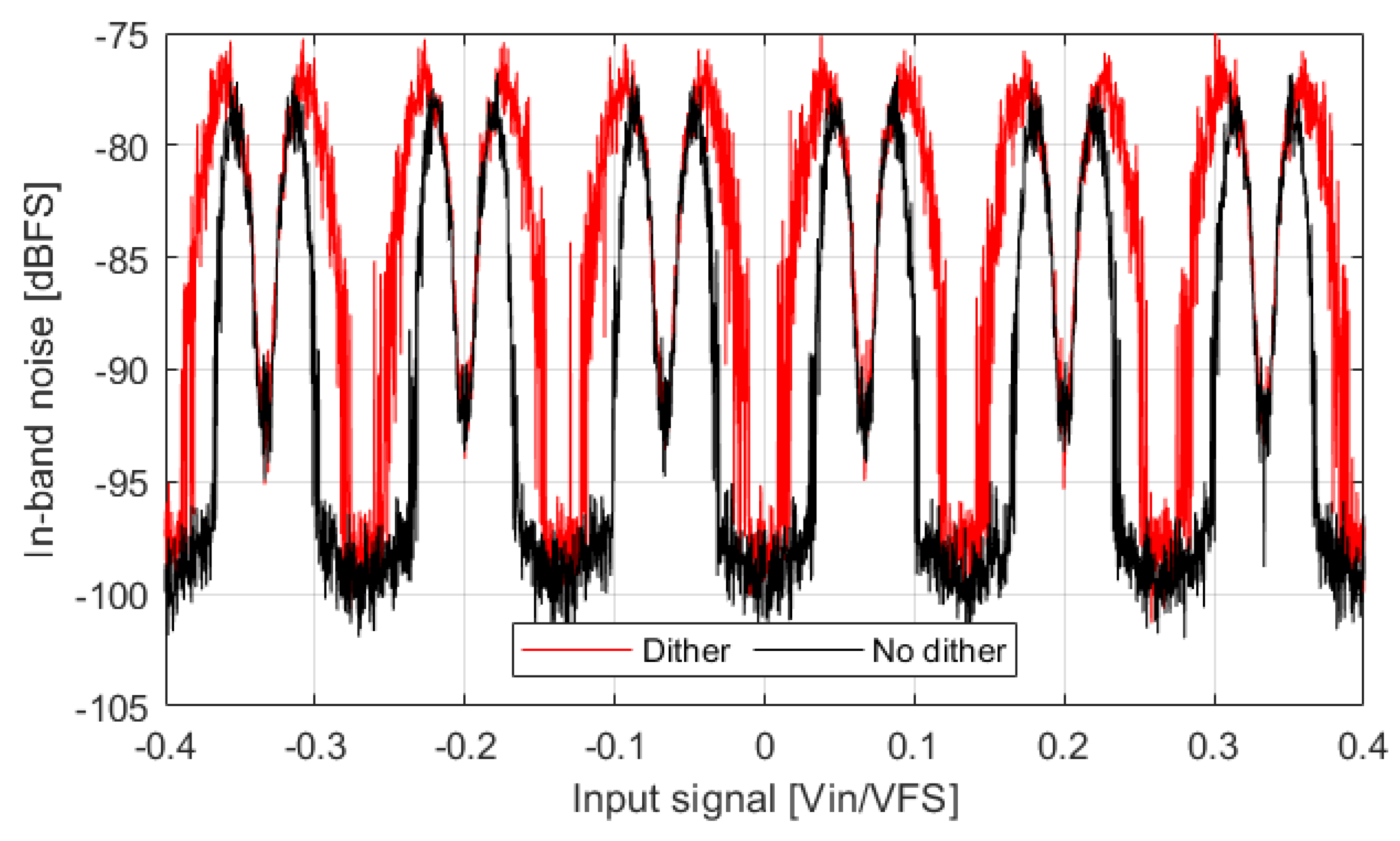 Sensors 22 07458 g006
