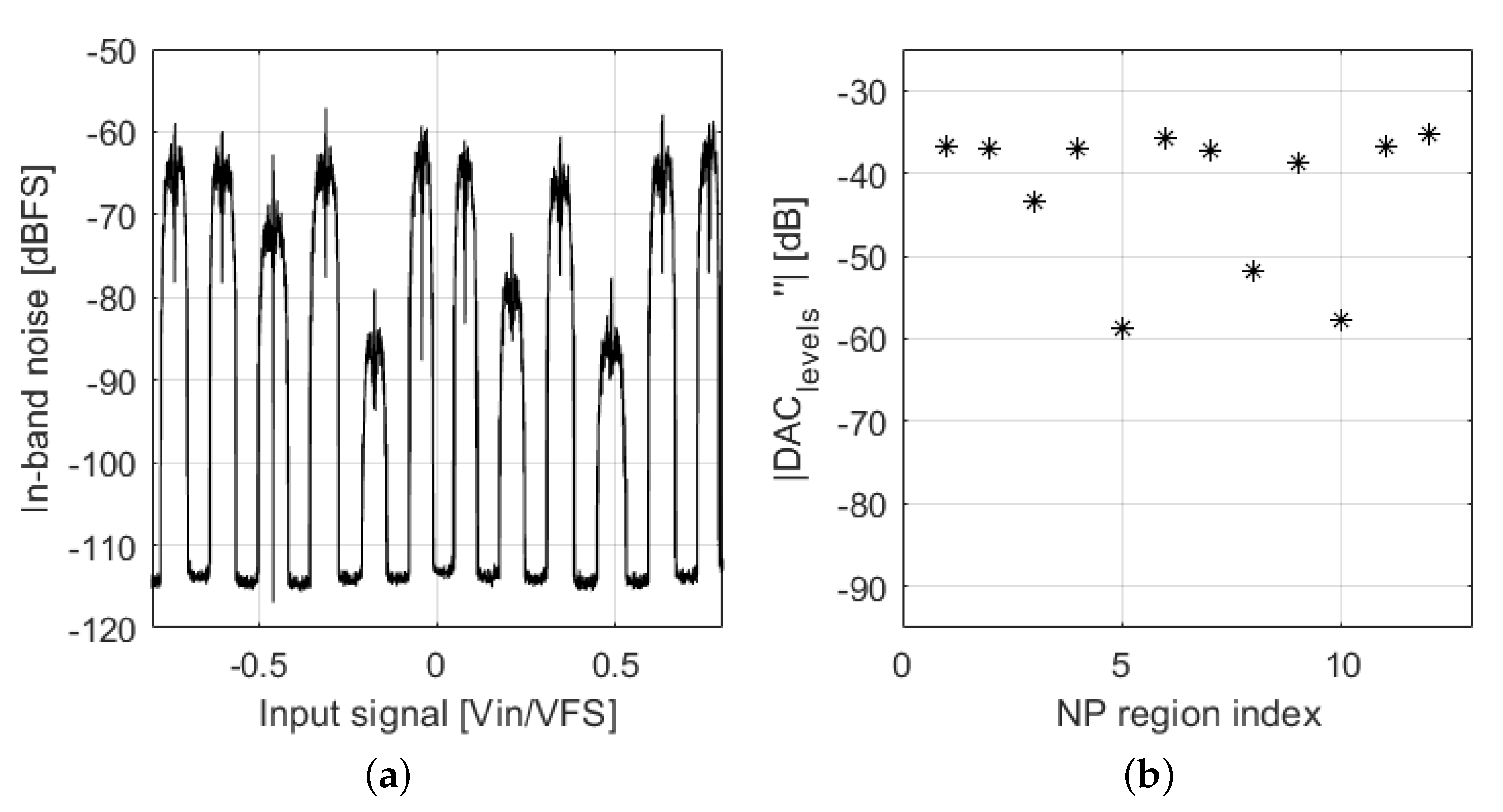 Sensors 22 07458 g008