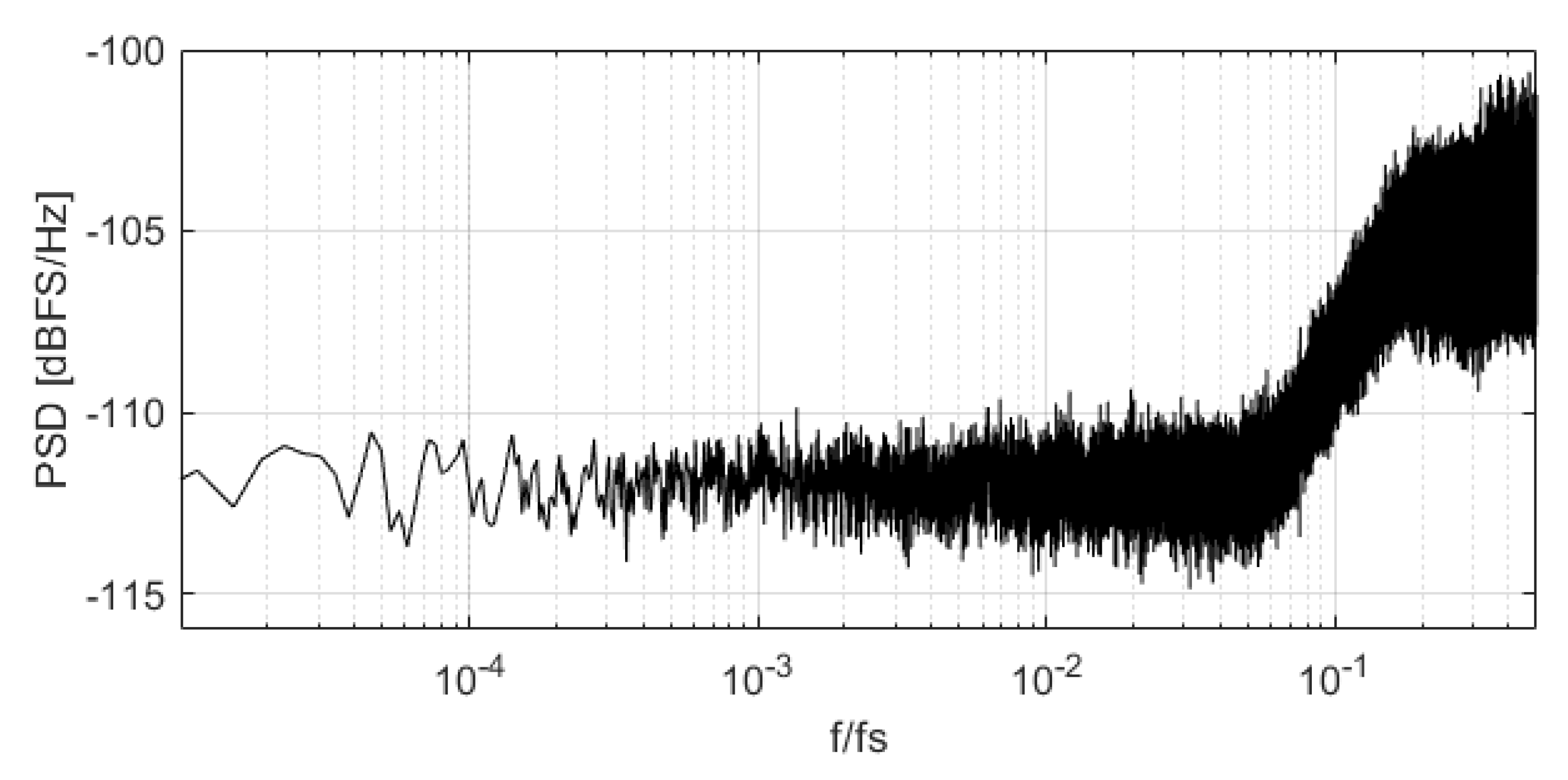 Sensors 22 07458 g009