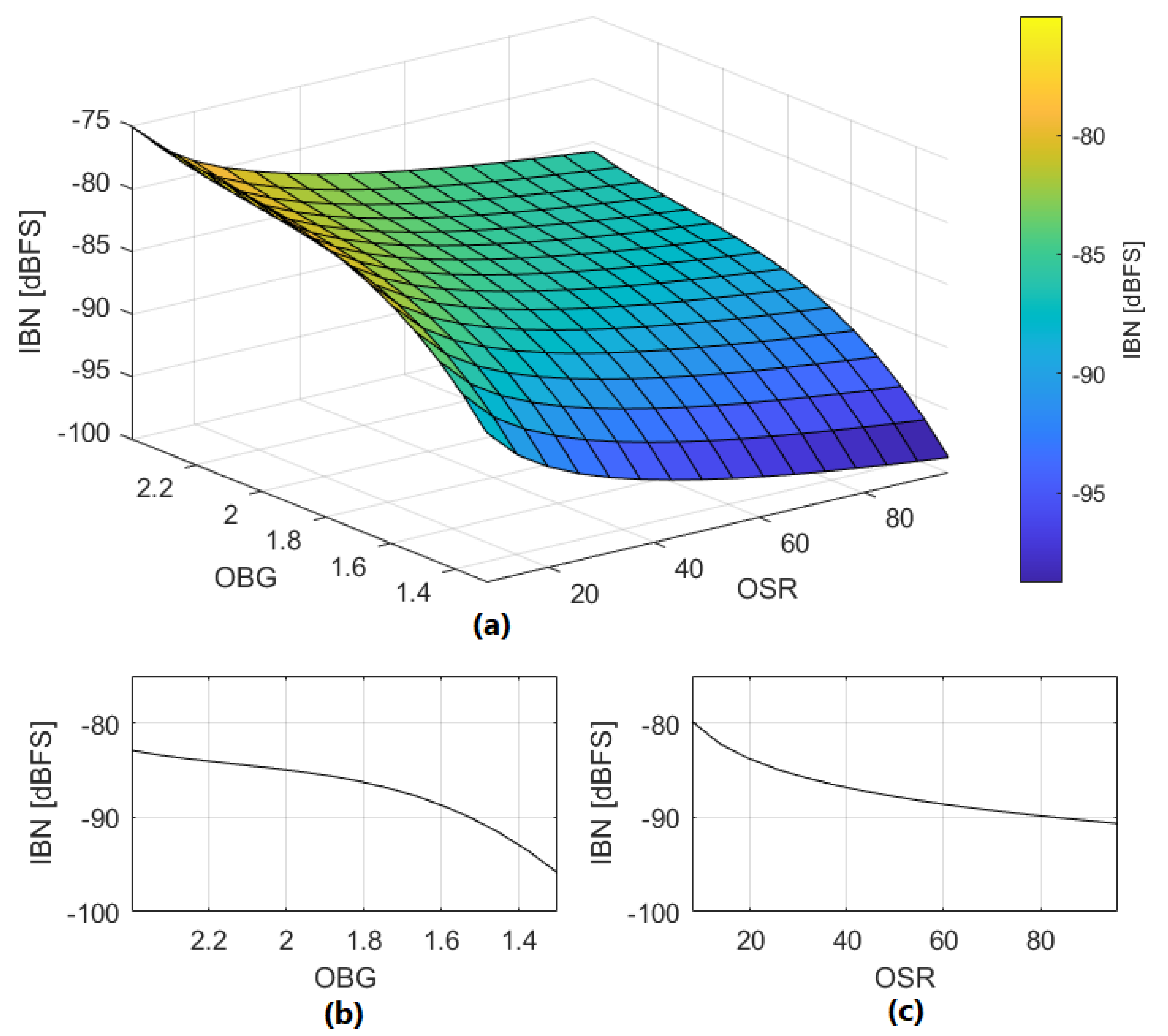 Sensors 22 07458 g011