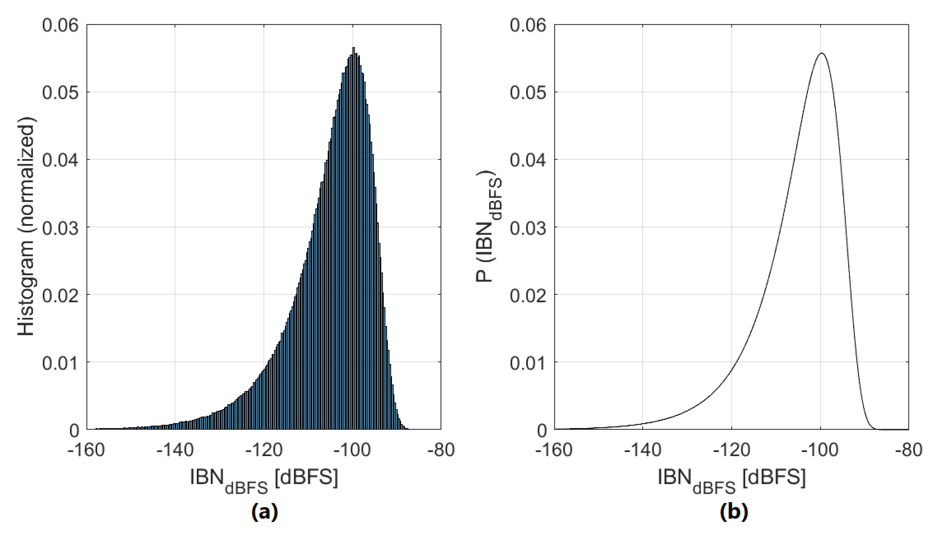 Sensors 22 07458 g012