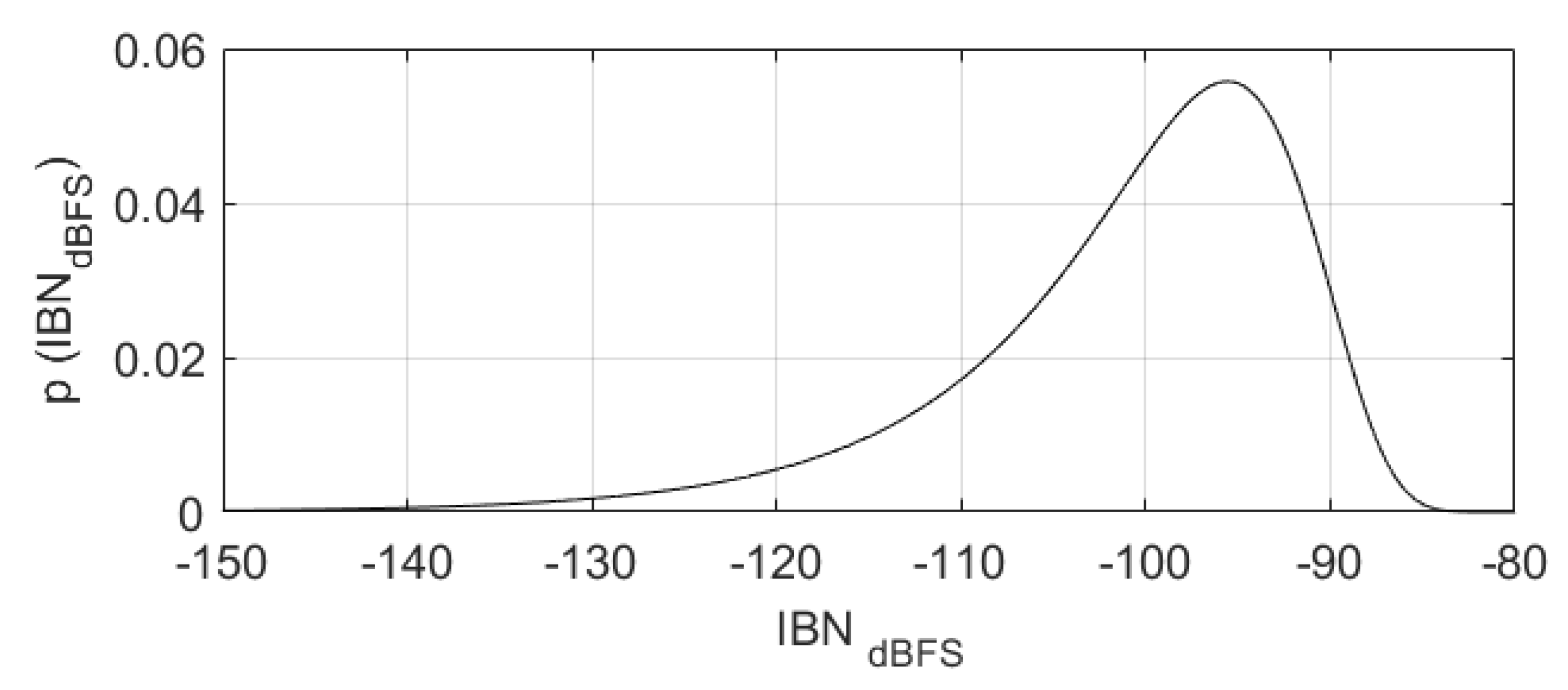 Sensors 22 07458 g013