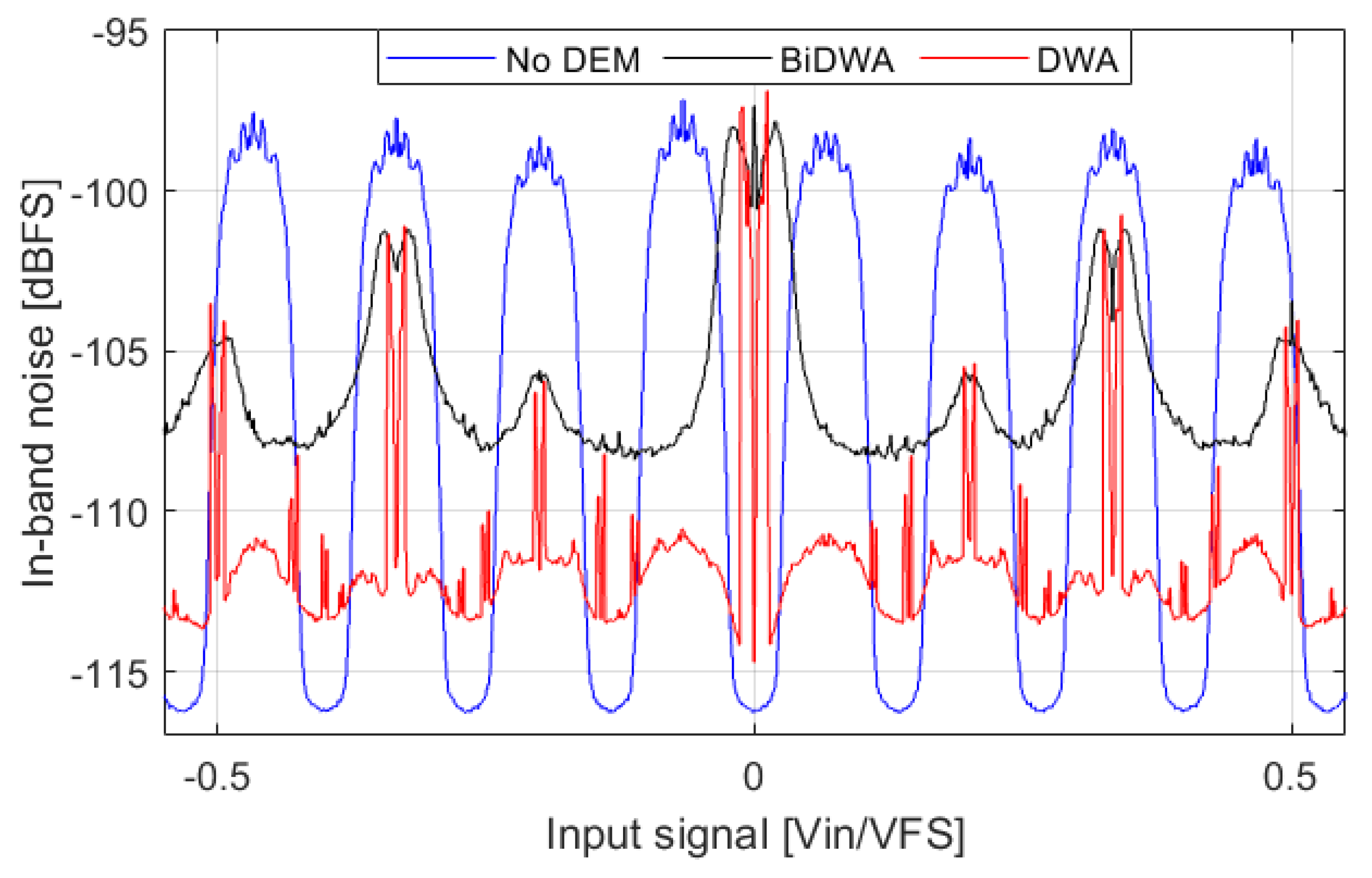 Sensors 22 07458 g014