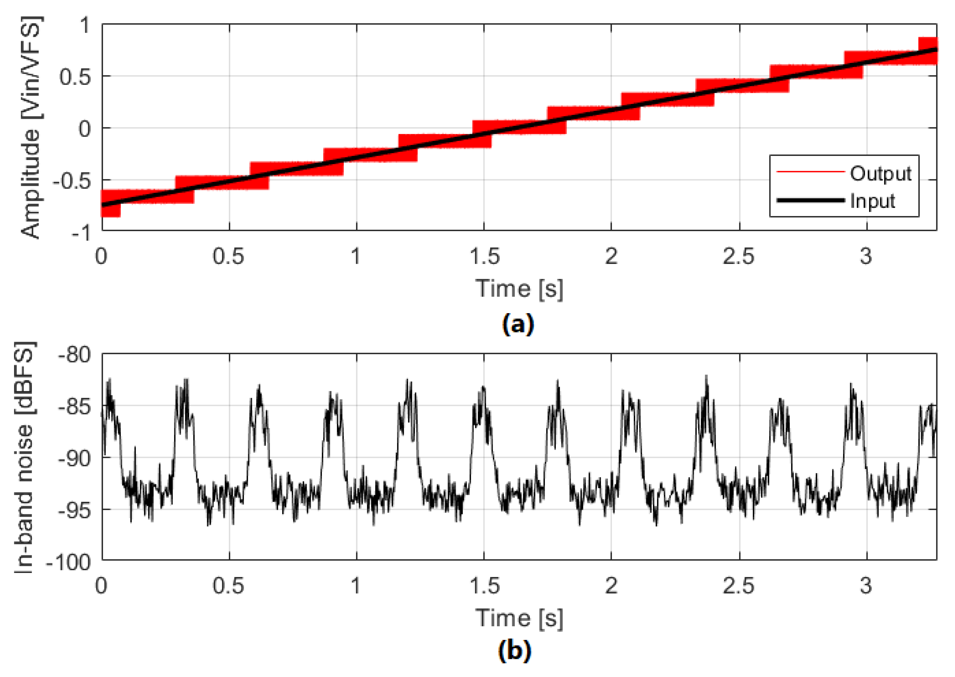 Sensors 22 07458 g019