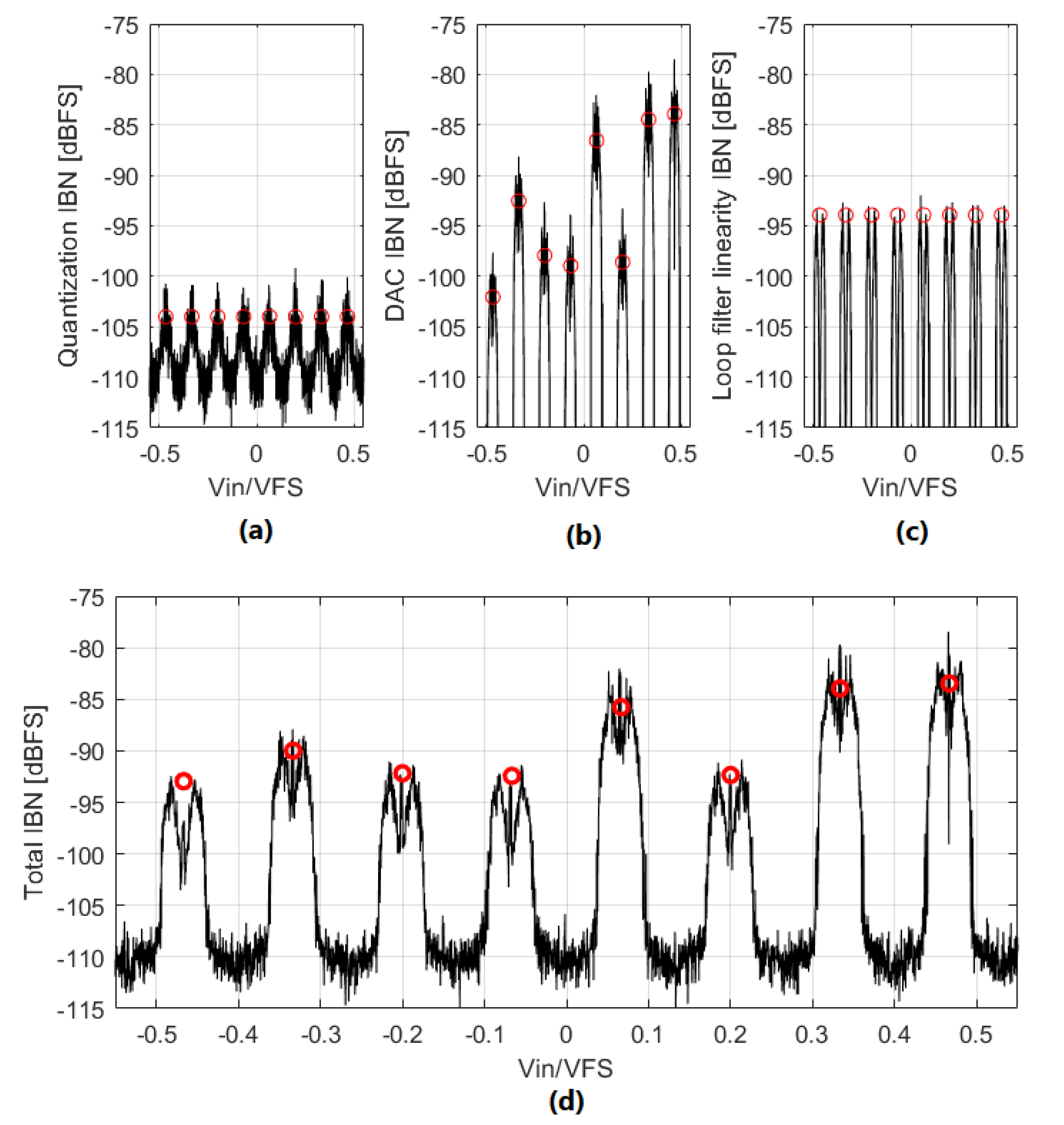 Sensors 22 07458 g021