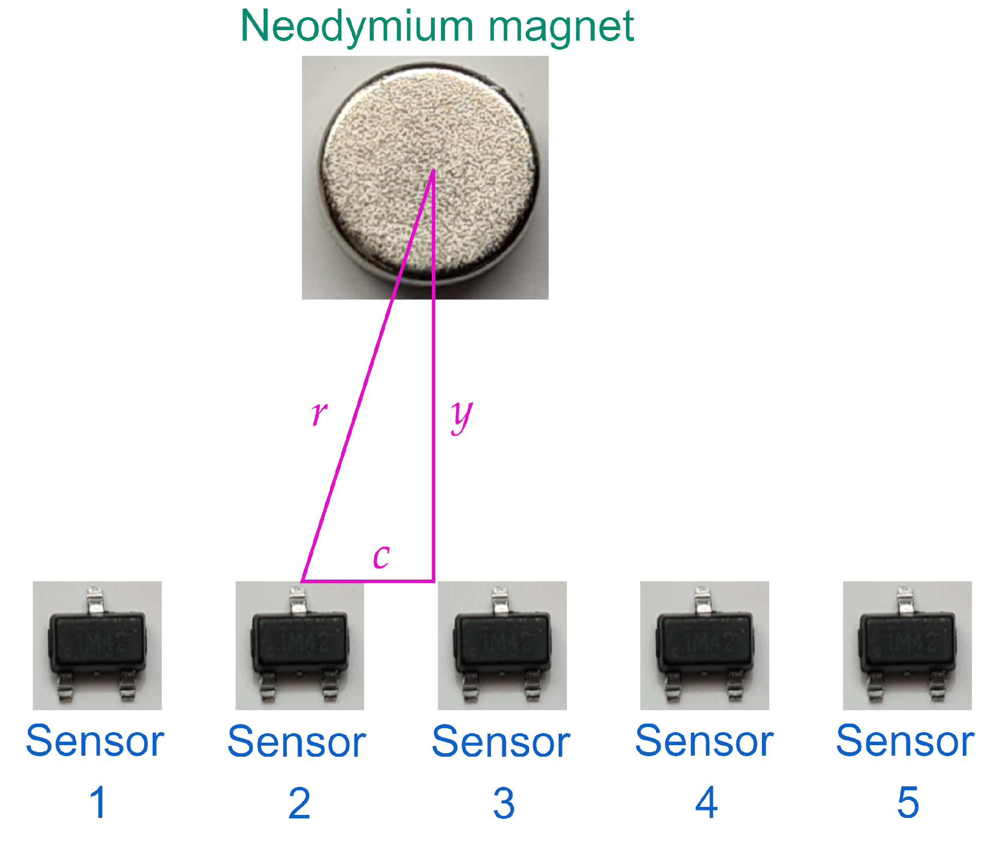 Sensors 22 07460 g003 Sensors 22 07460 g003