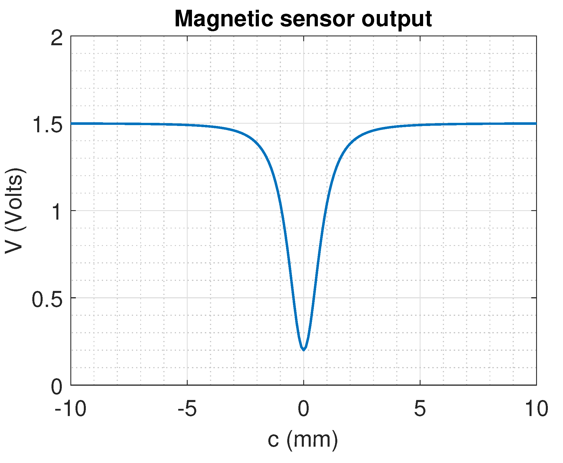 Sensors 22 07460 g004 Sensors 22 07460 g004