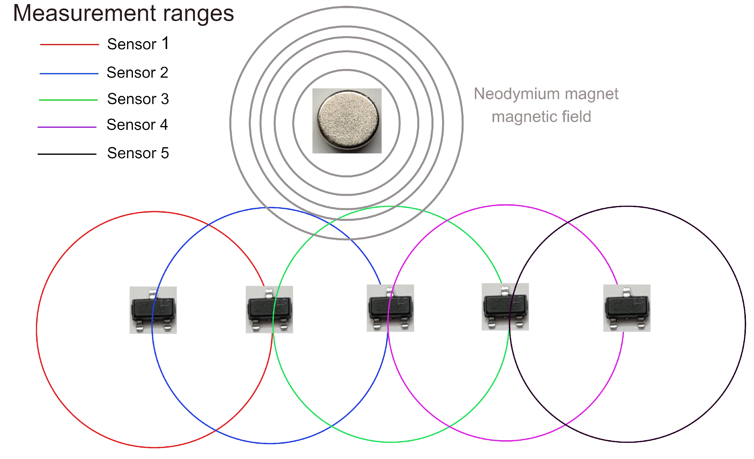 Sensors 22 07460 g005 Sensors 22 07460 g005