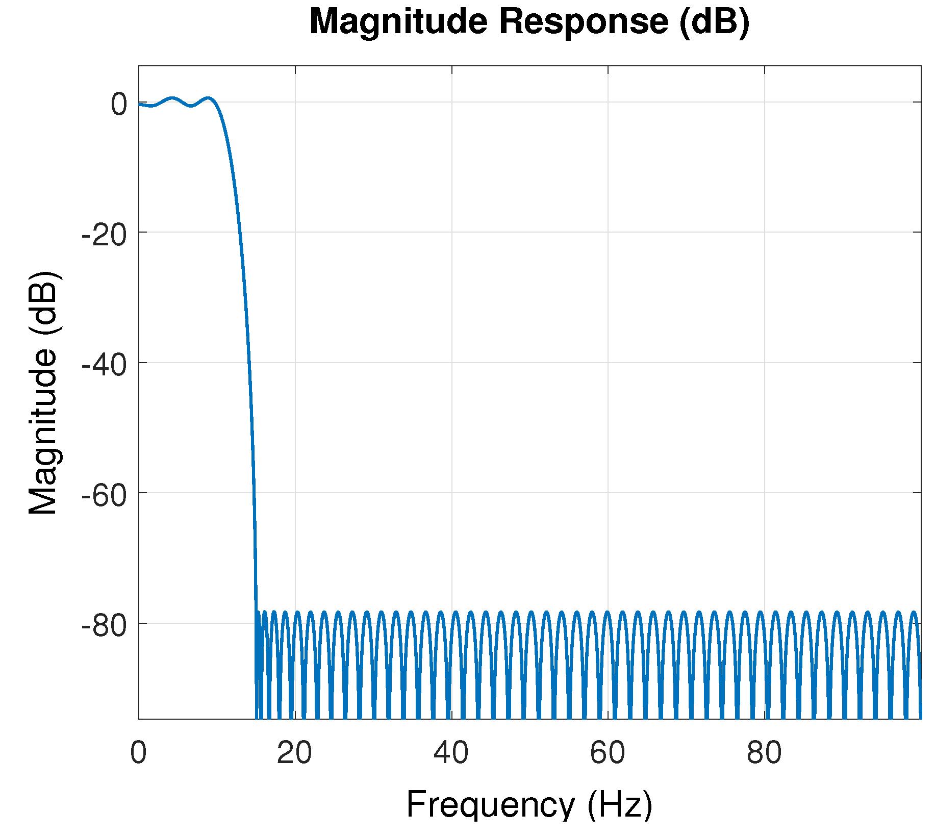 Sensors 22 07460 g010 Sensors 22 07460 g010