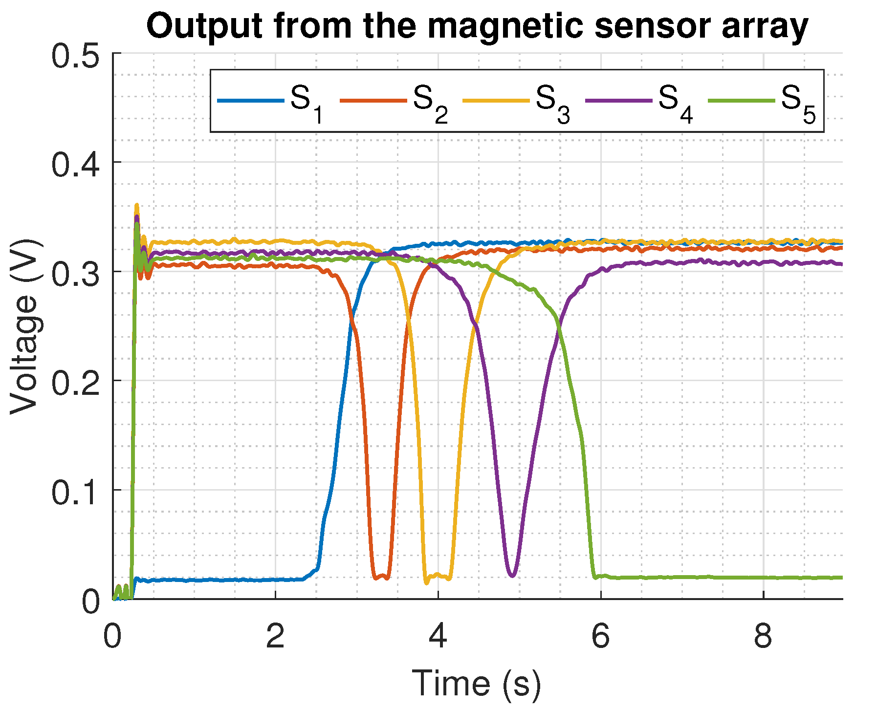 Sensors 22 07460 g014 Sensors 22 07460 g014