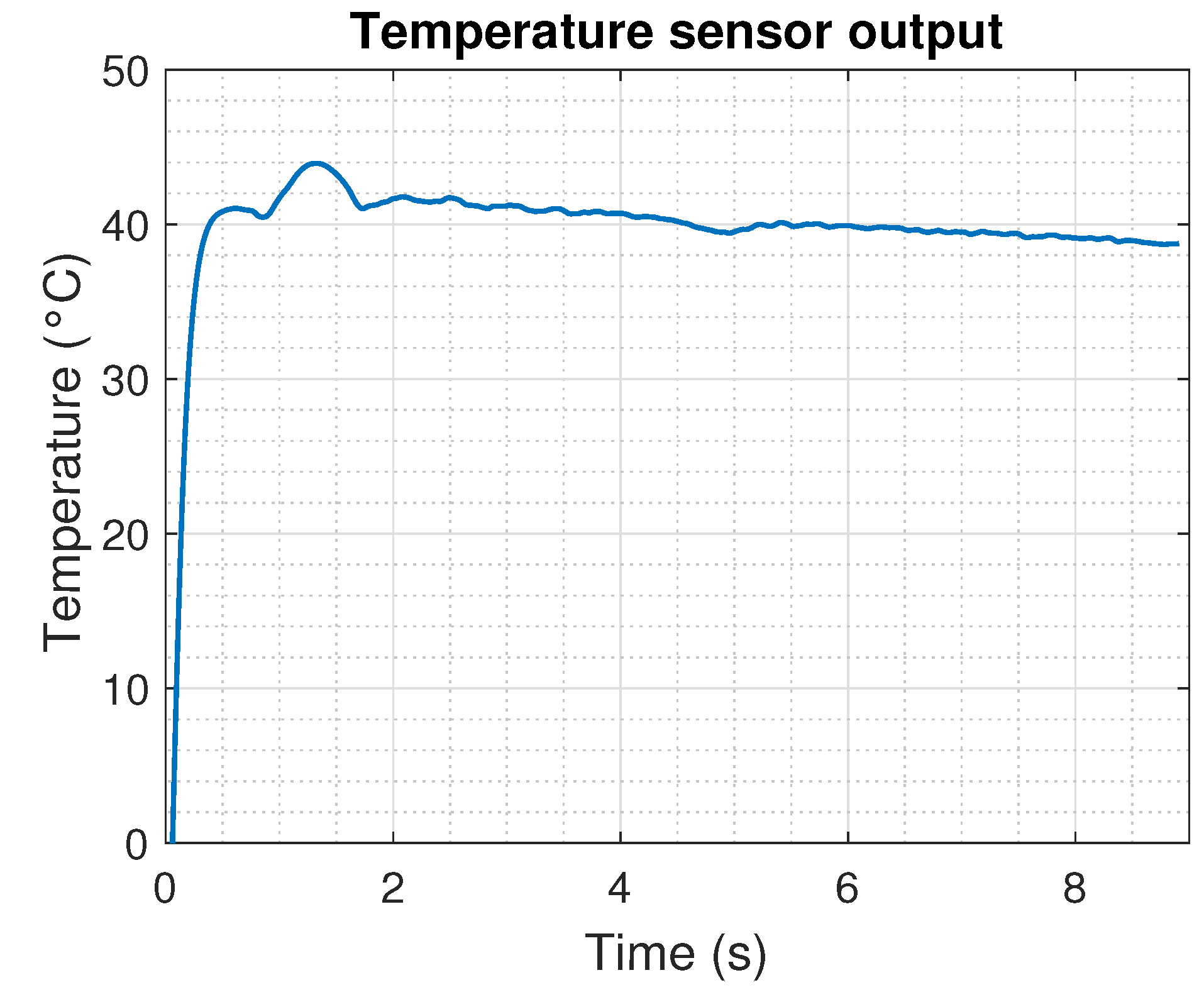 Sensors 22 07460 g015 Sensors 22 07460 g015