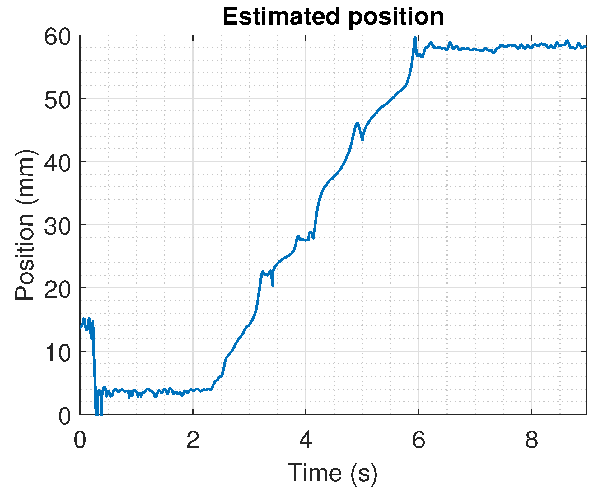 Sensors 22 07460 g016 Sensors 22 07460 g016
