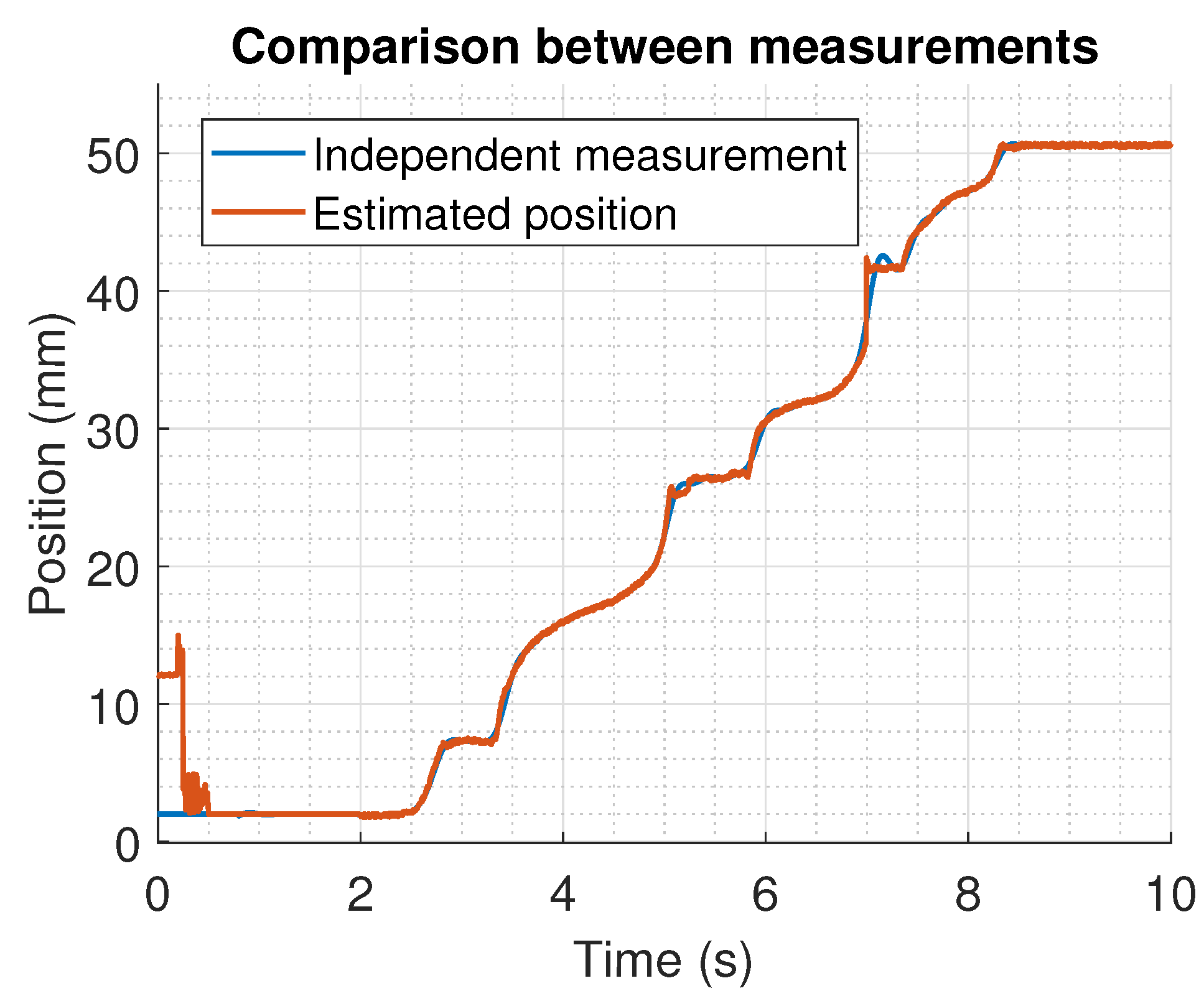 Sensors 22 07460 g017 Sensors 22 07460 g017