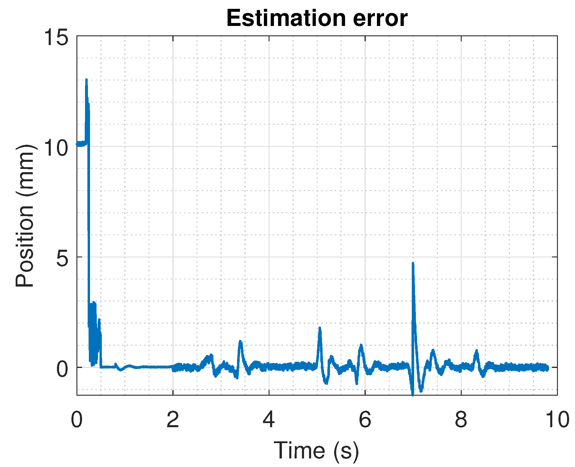 Sensors 22 07460 g018 Sensors 22 07460 g018