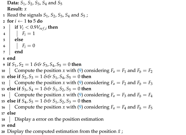 Sensors 22 07460 i001 Sensors 22 07460 i001