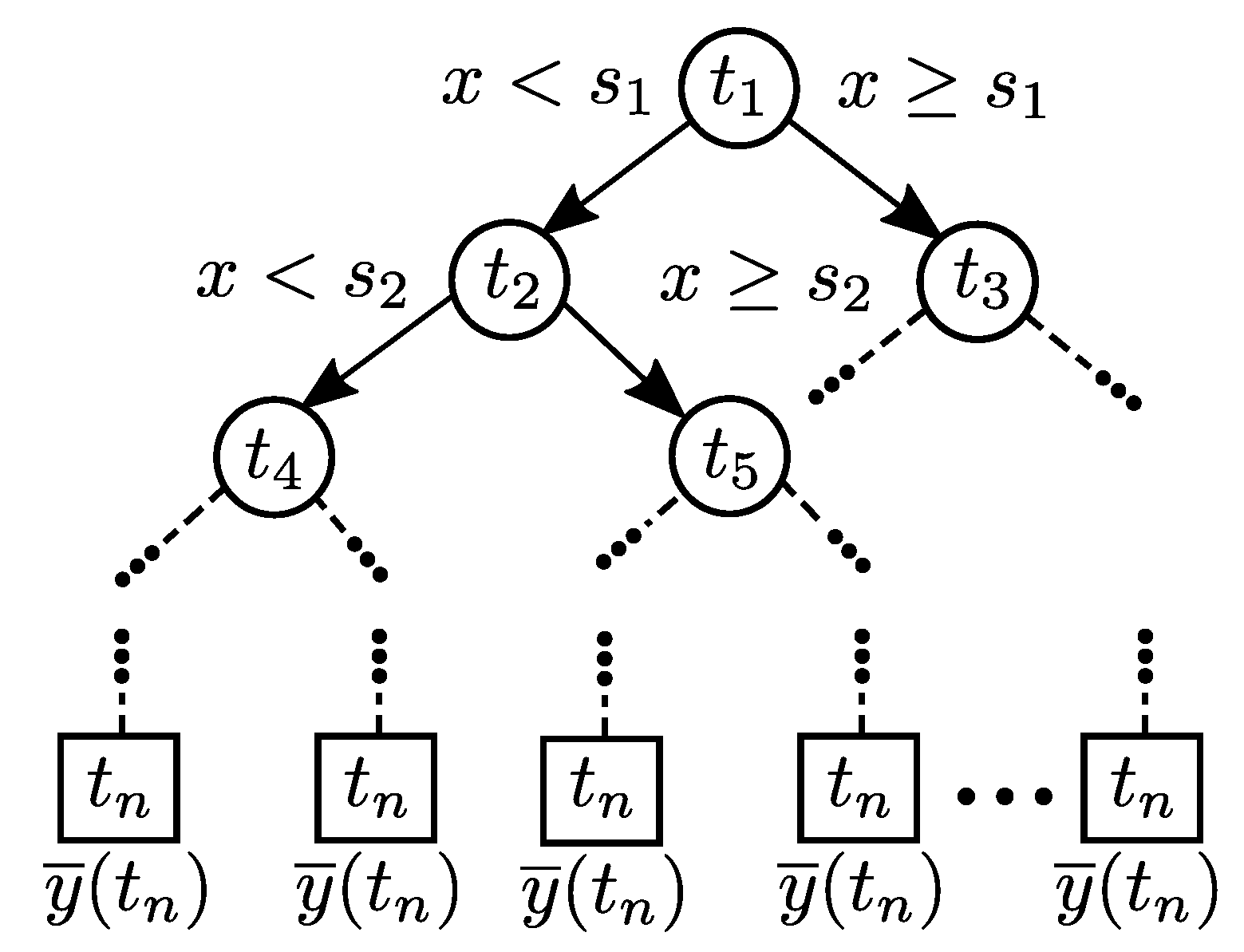 Sensors 22 07461 g002 Sensors 22 07461 g002