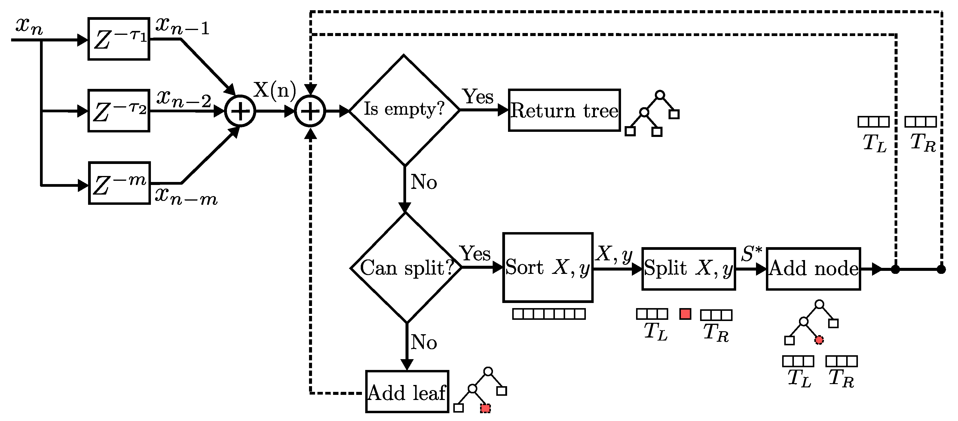 Sensors 22 07461 g003 Sensors 22 07461 g003