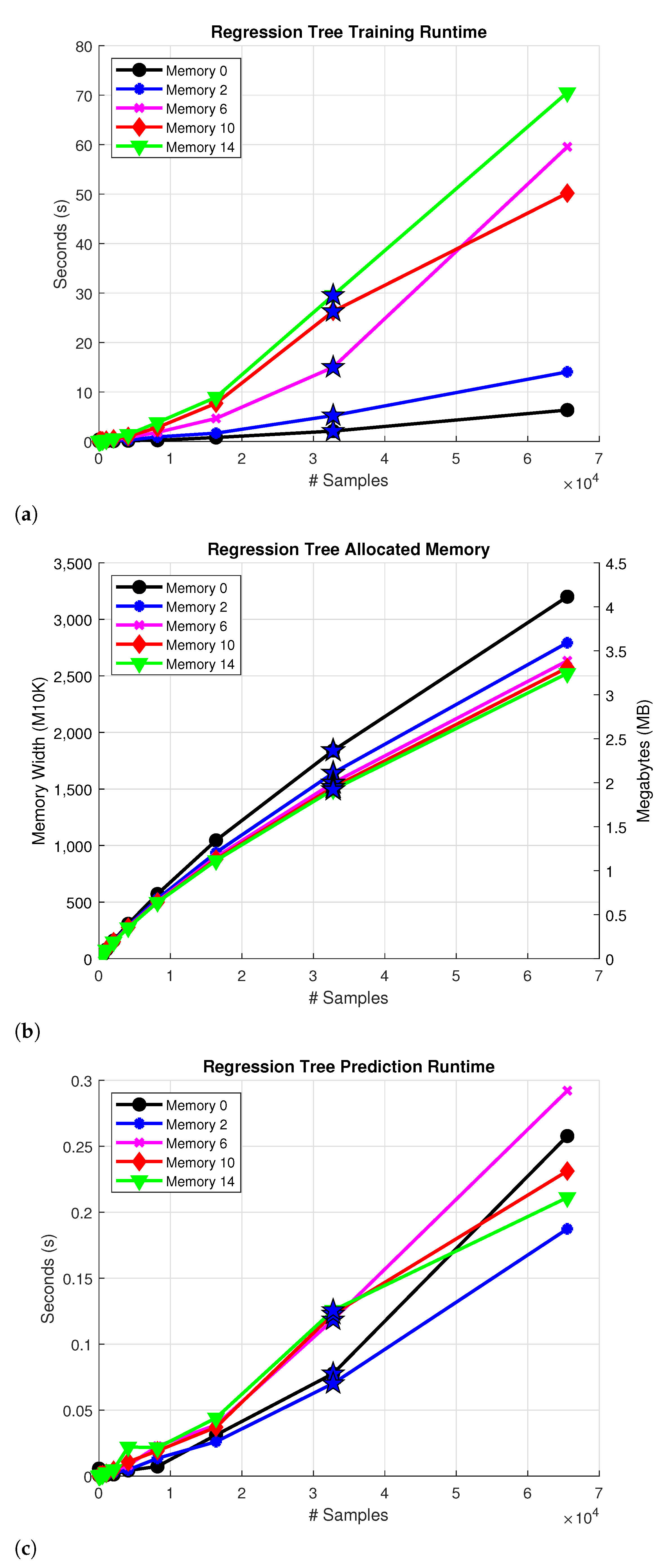 Sensors 22 07461 g004 Sensors 22 07461 g004