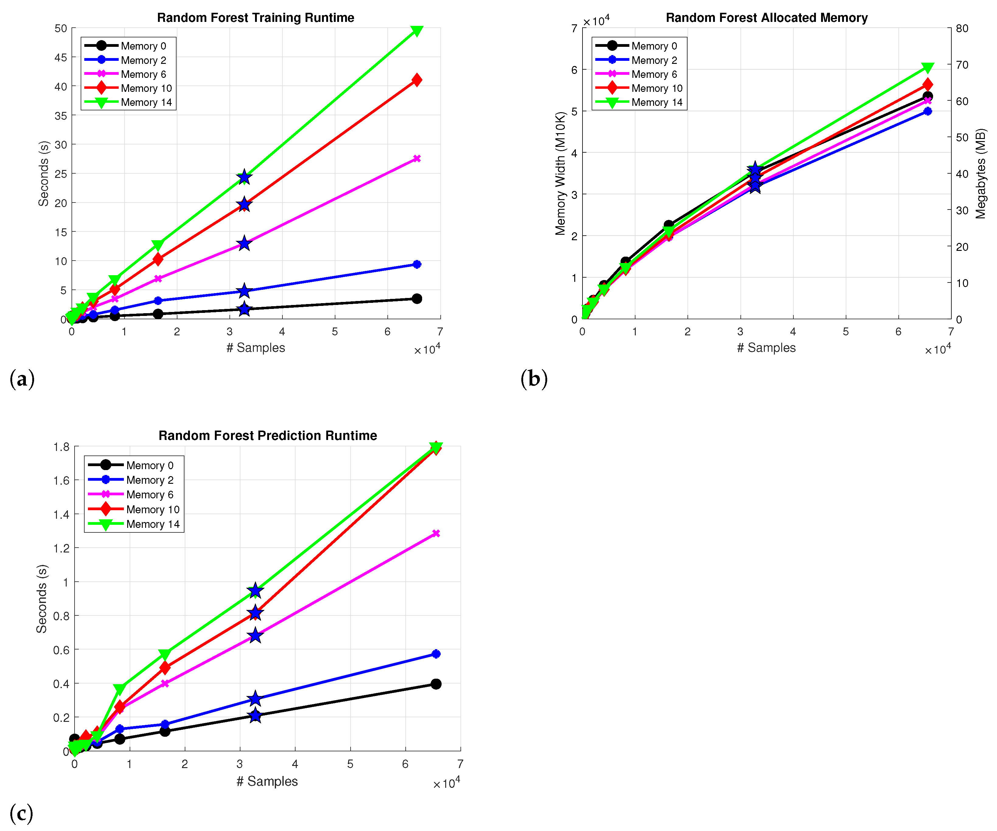 Sensors 22 07461 g005 Sensors 22 07461 g005