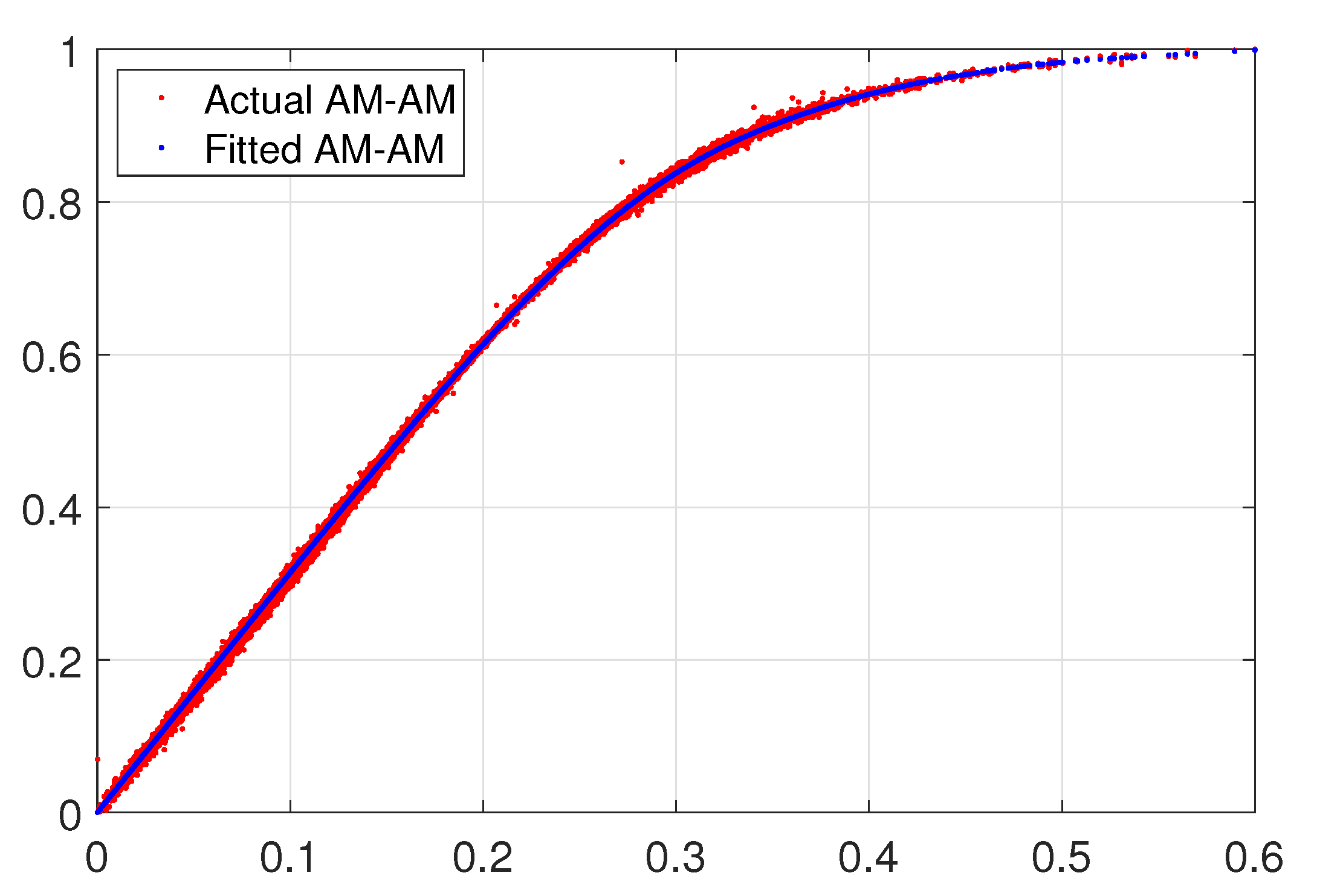 Sensors 22 07461 g006 Sensors 22 07461 g006