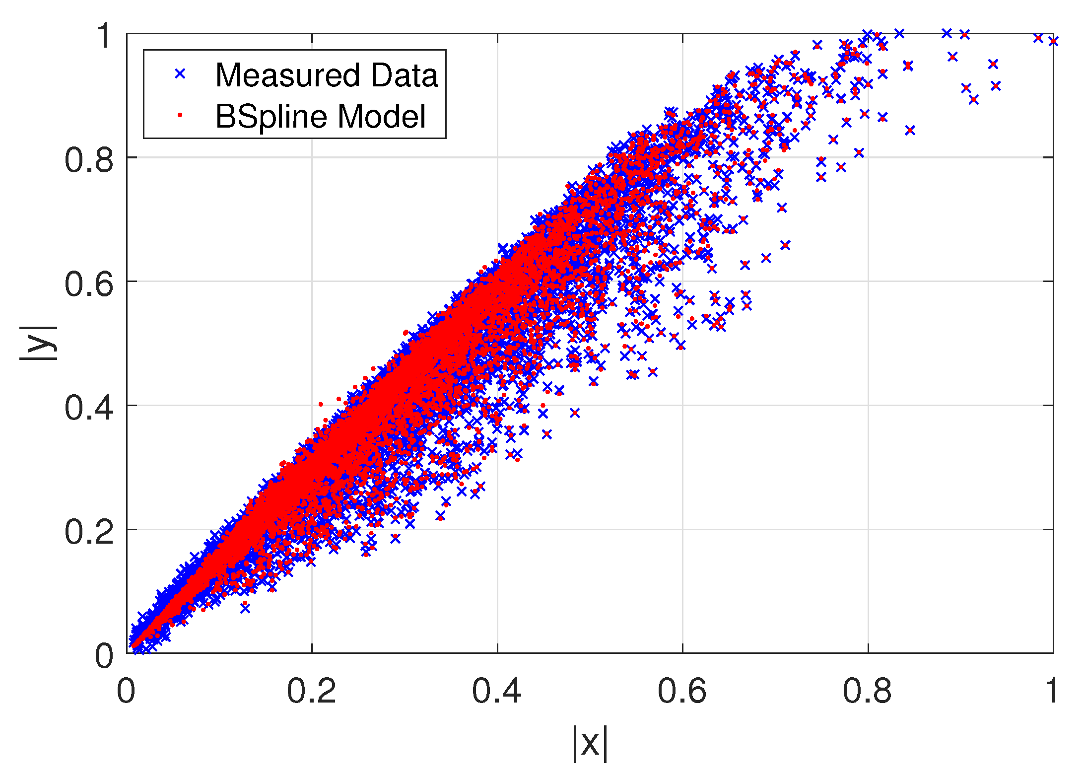 Sensors 22 07461 g007 Sensors 22 07461 g007