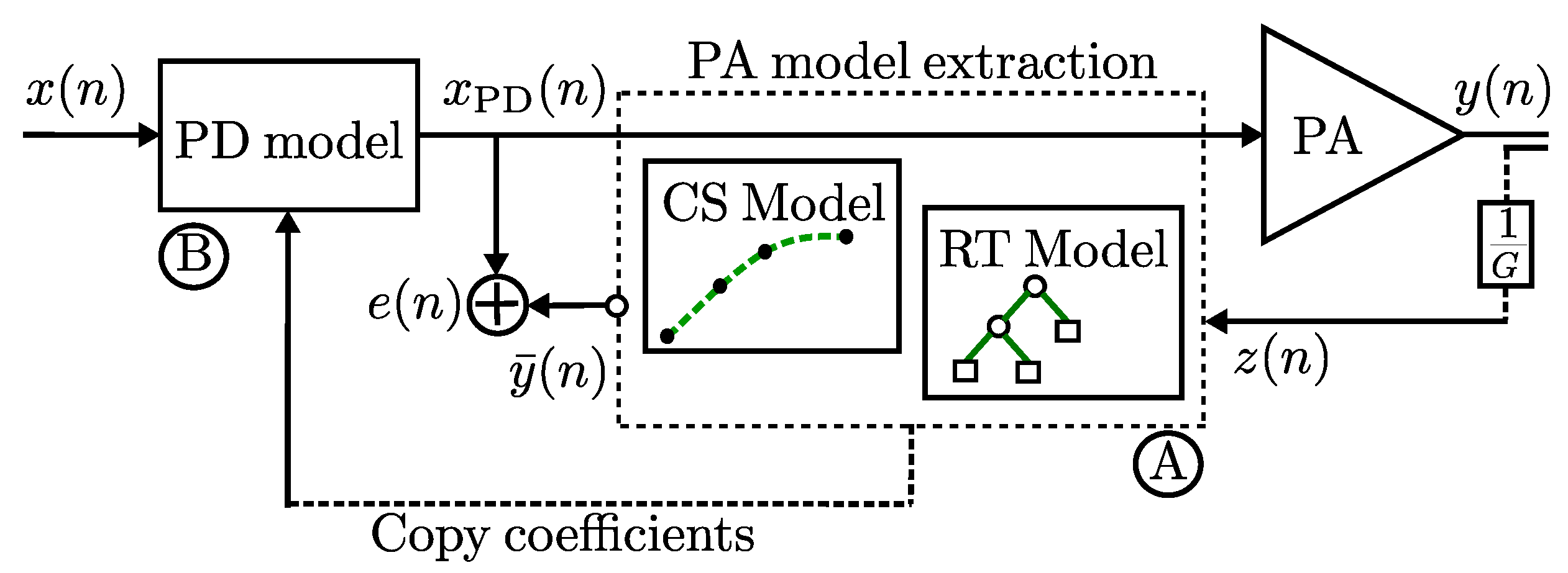 Sensors 22 07461 g010 Sensors 22 07461 g010
