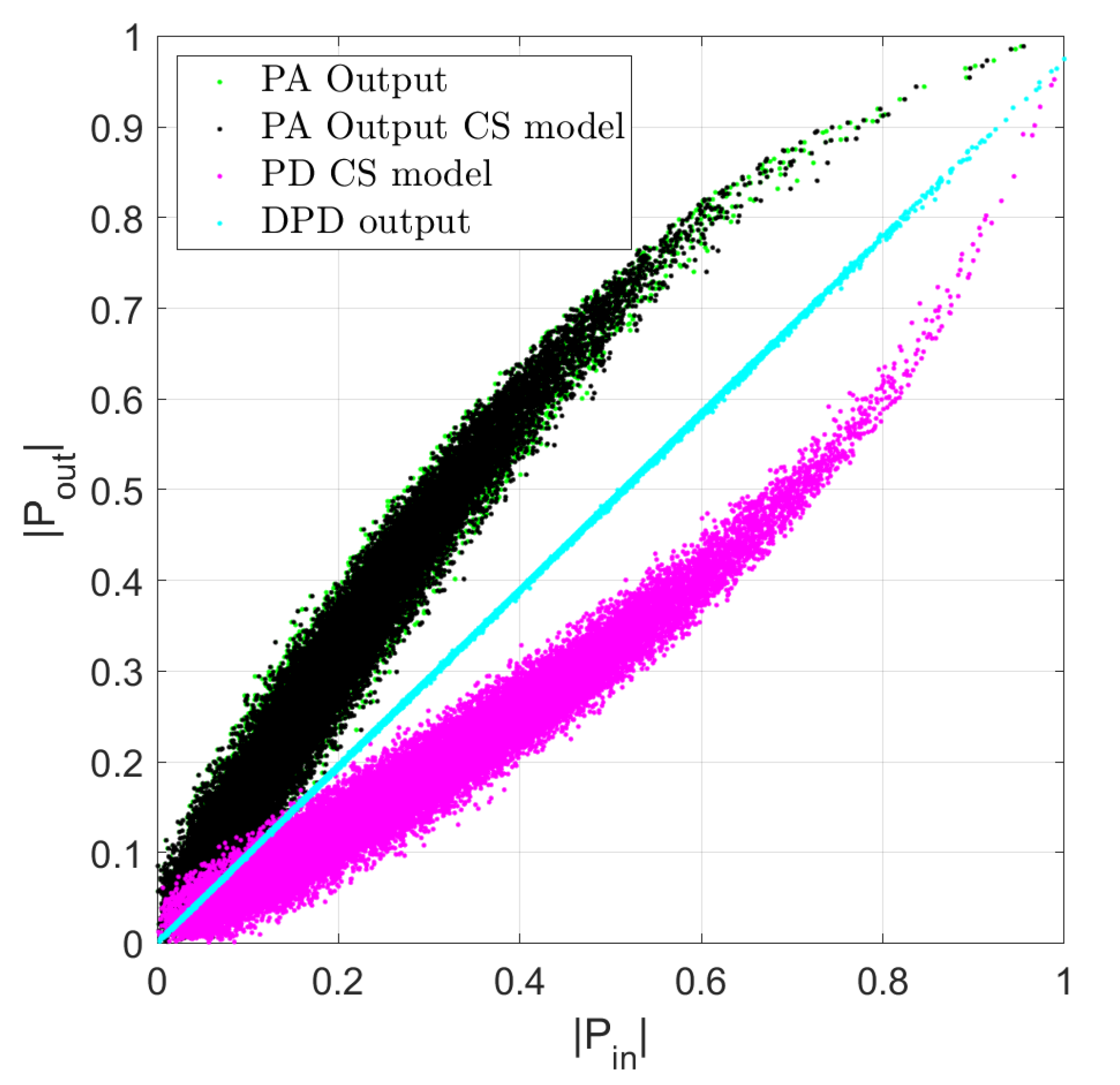 Sensors 22 07461 g011 Sensors 22 07461 g011