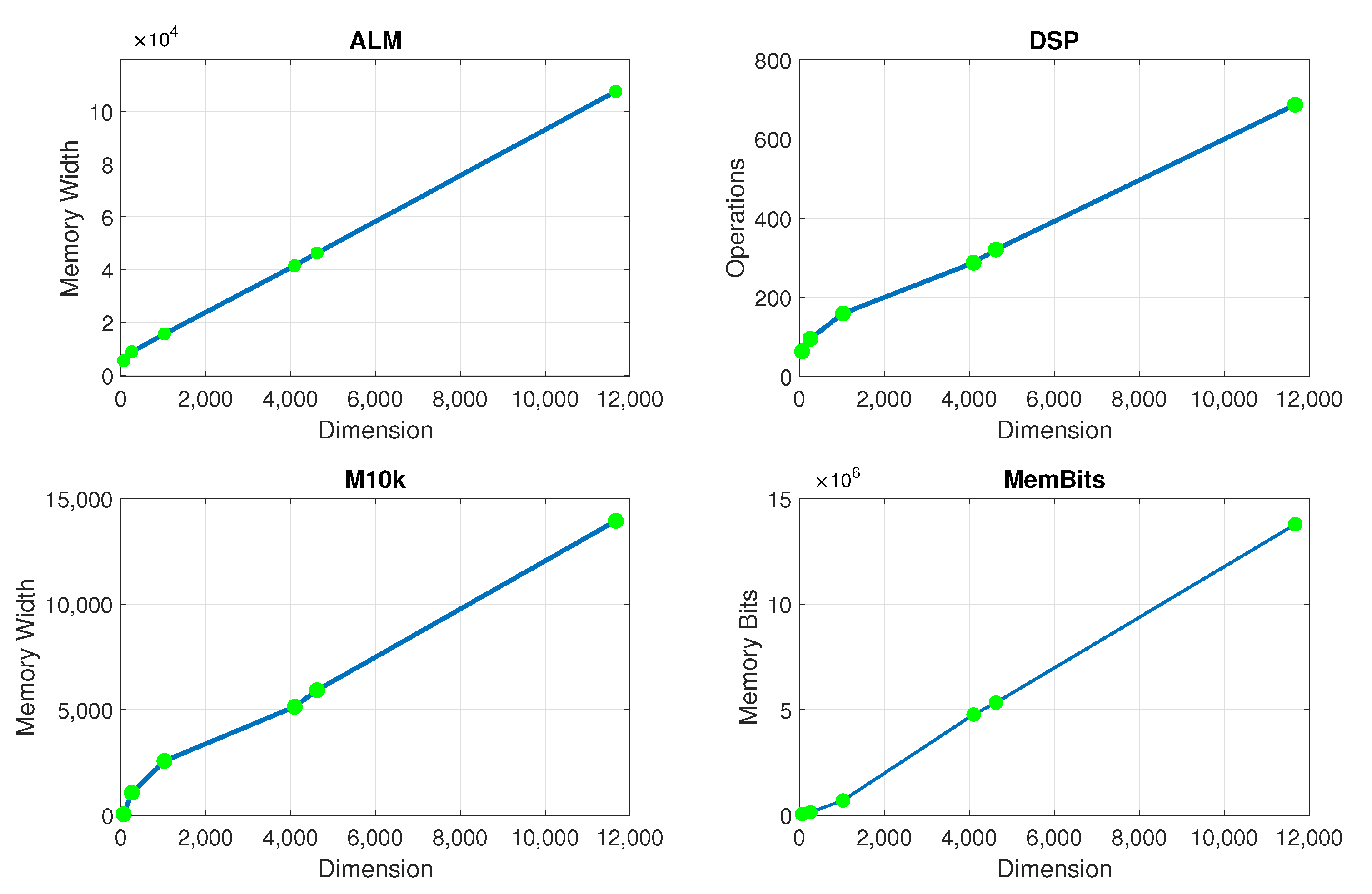 Sensors 22 07461 g012 Sensors 22 07461 g012
