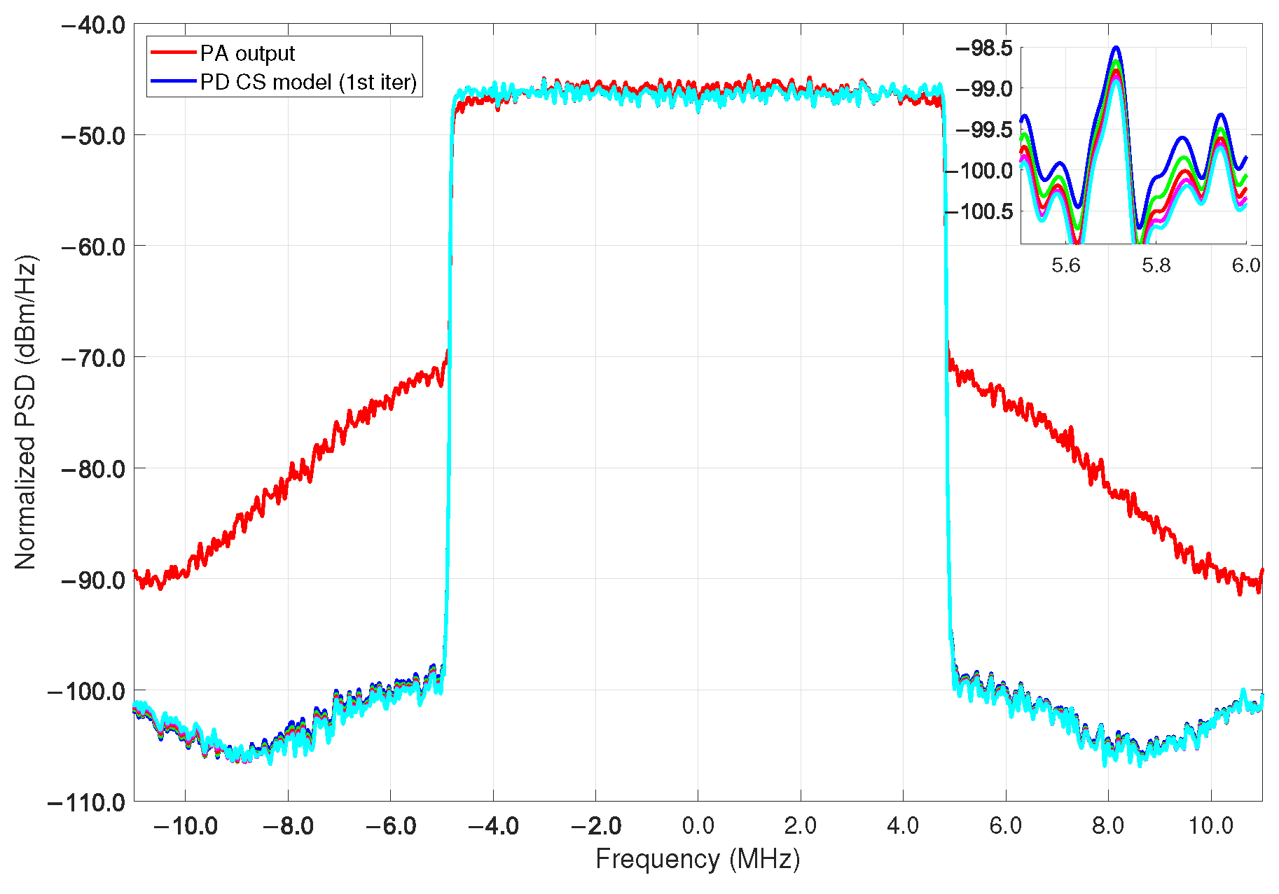 Sensors 22 07461 g015 Sensors 22 07461 g015