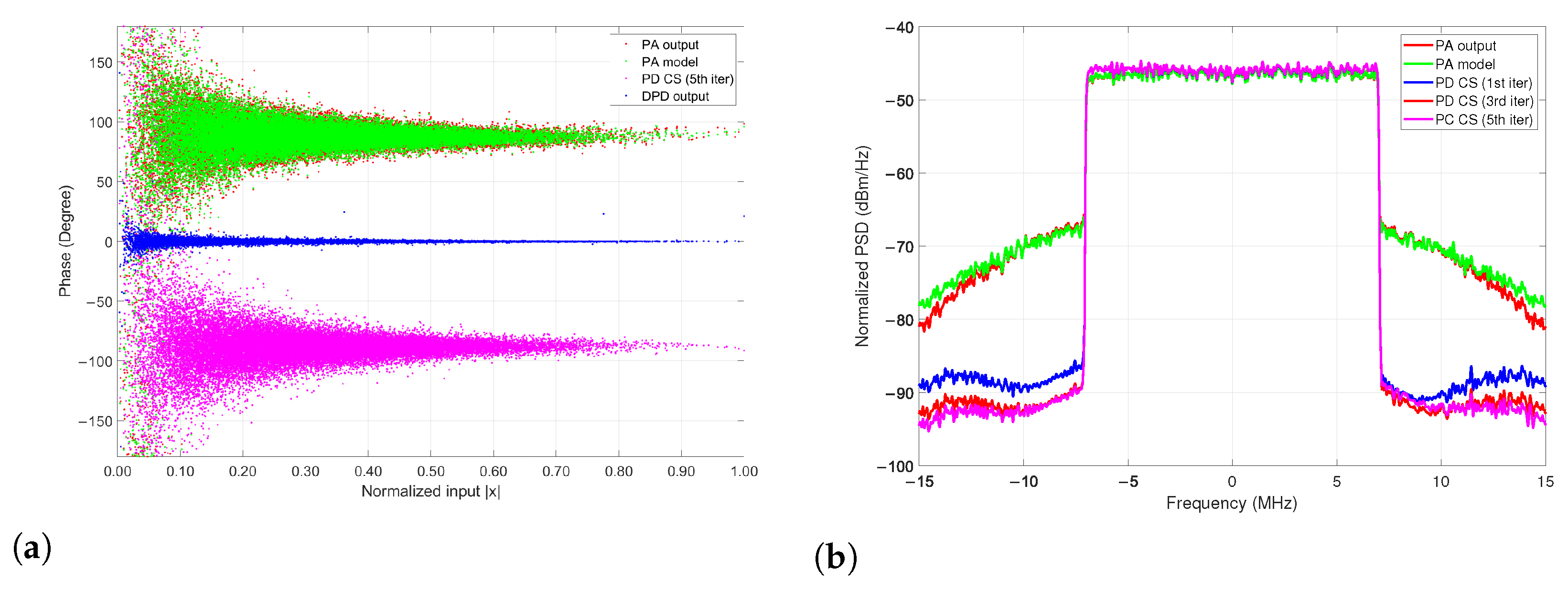 Sensors 22 07461 g016 Sensors 22 07461 g016